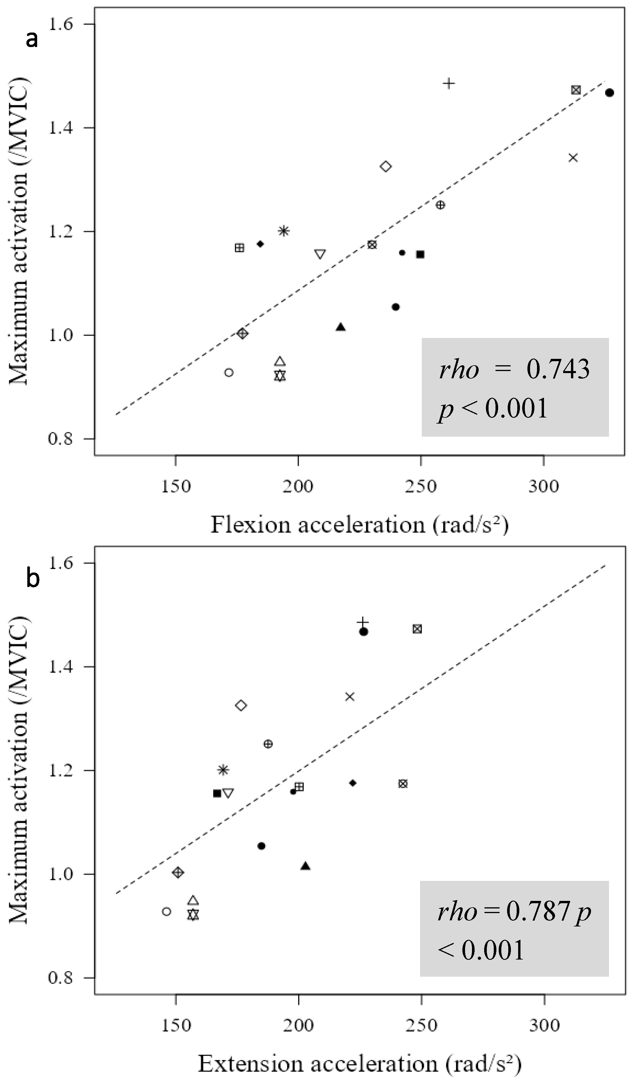 Preprints 153505 g004