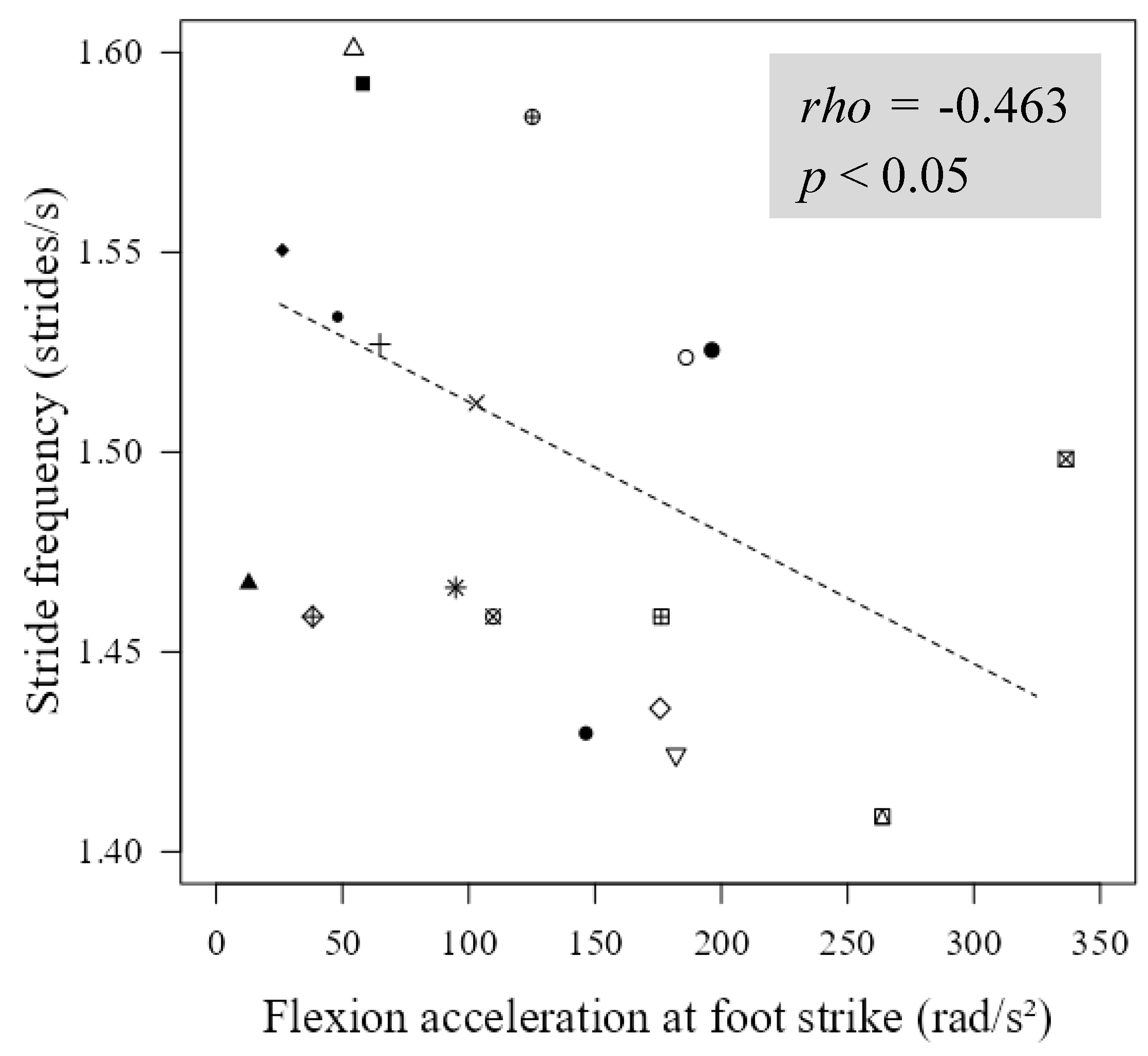 Preprints 153505 g005