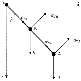 Preprints 153505 i001