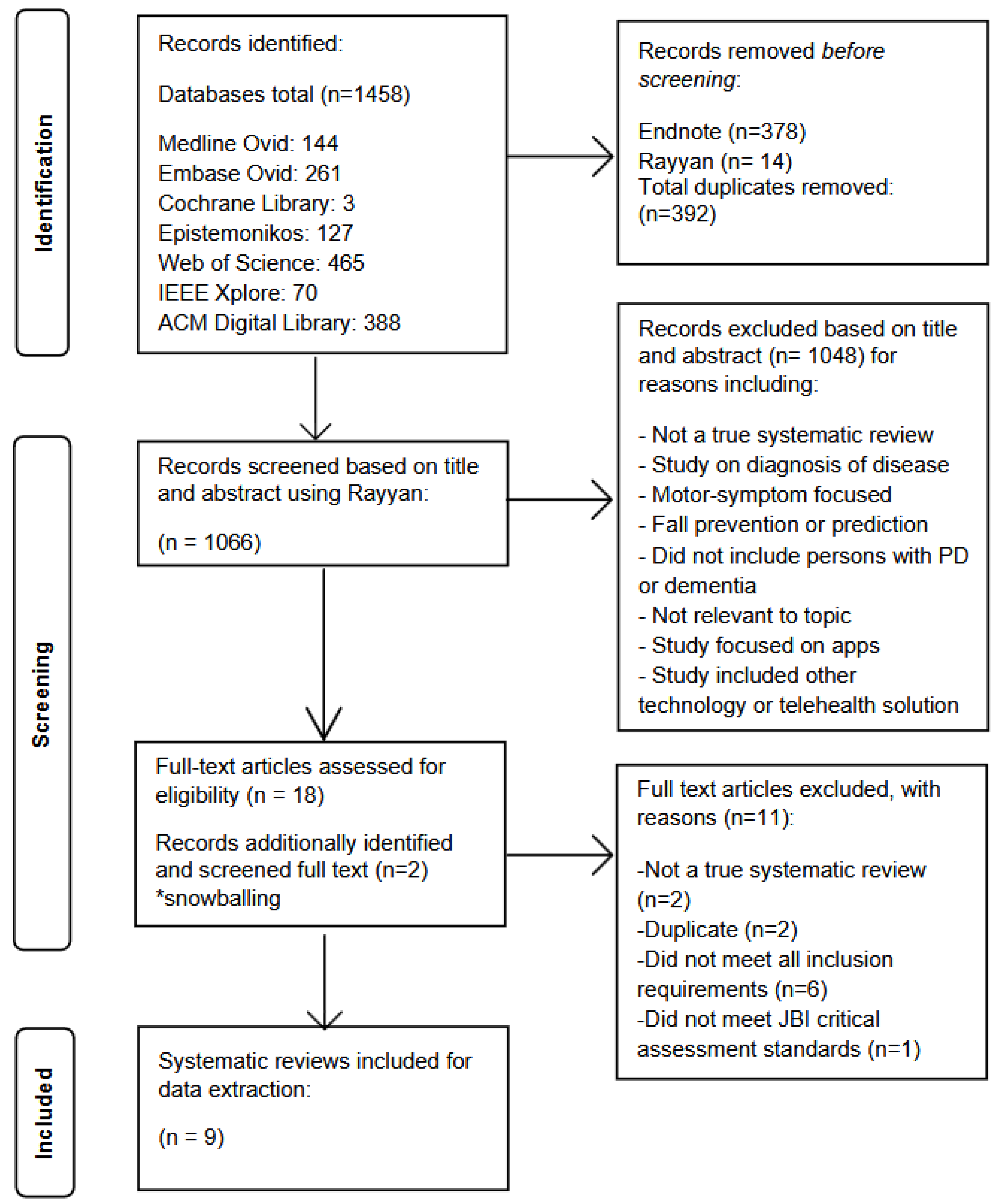 Preprints 141694 g001