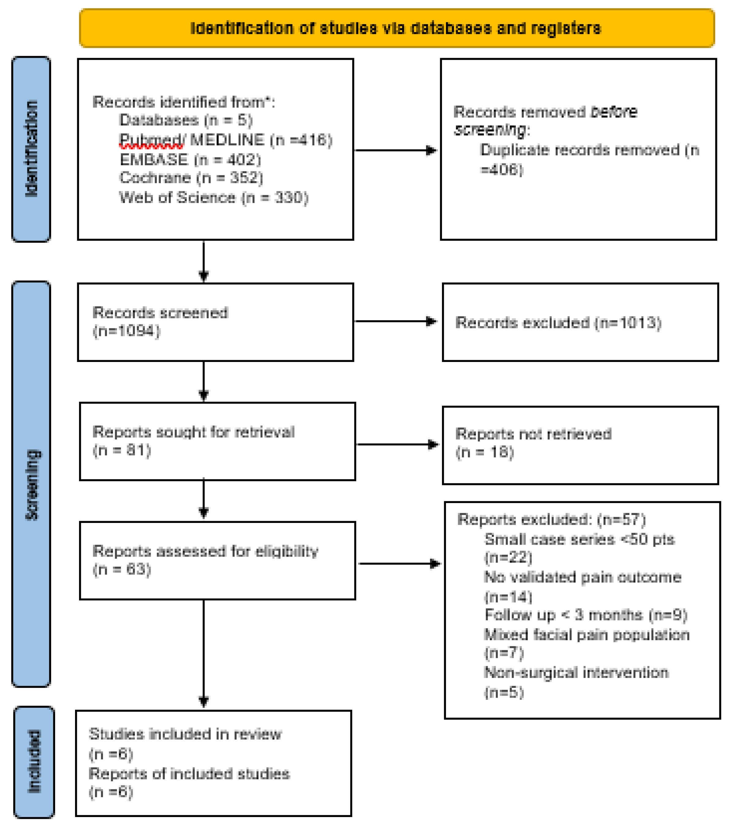 Preprints 209460 g001