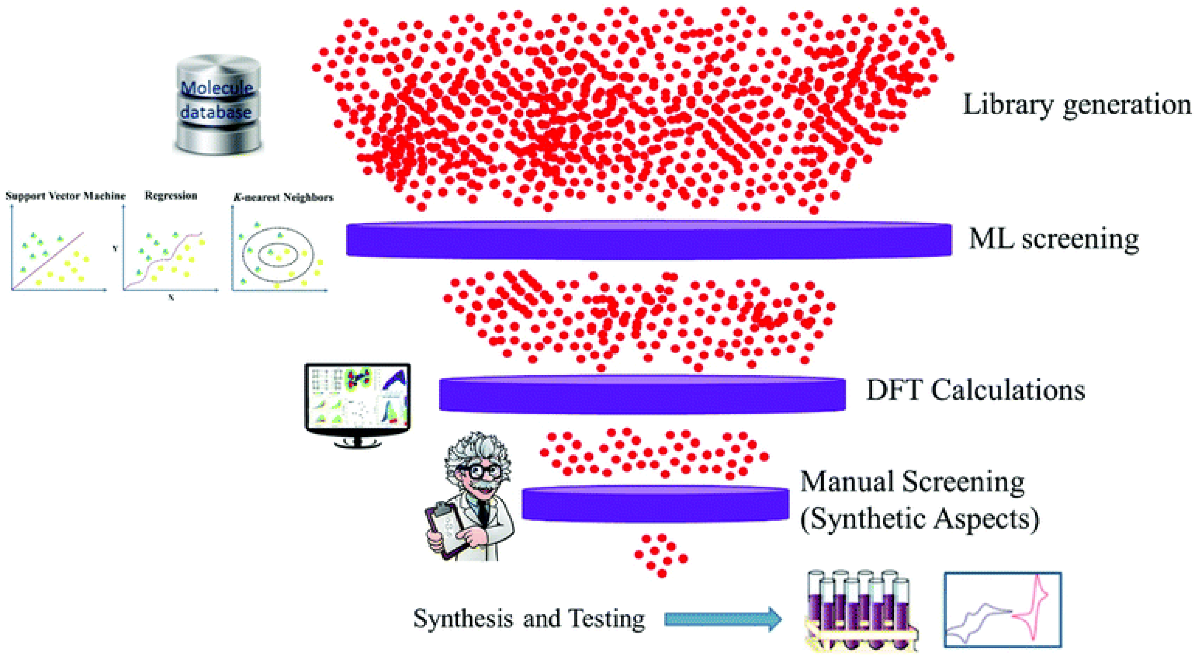 Preprints 142280 g001