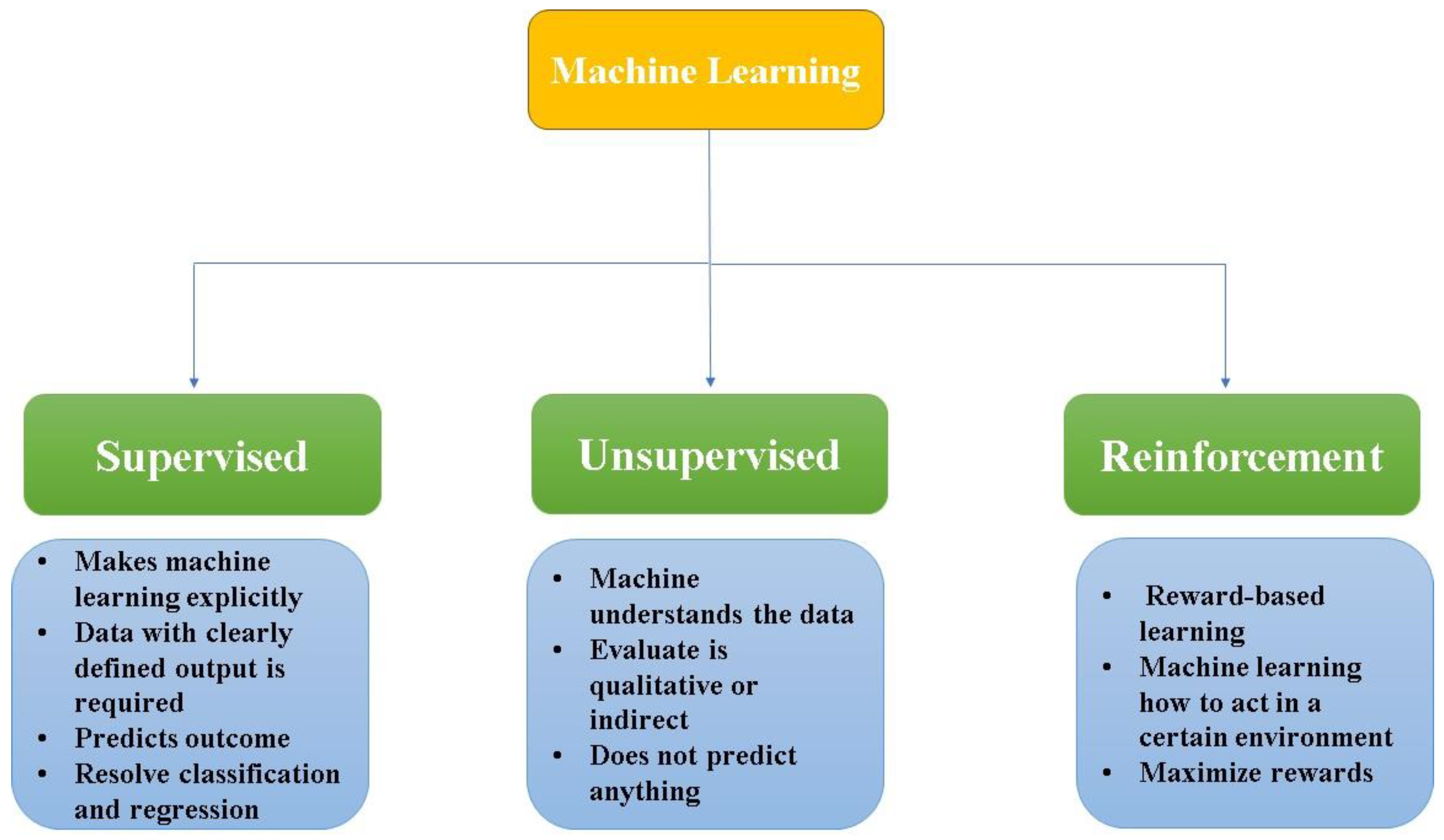 Preprints 142280 g002