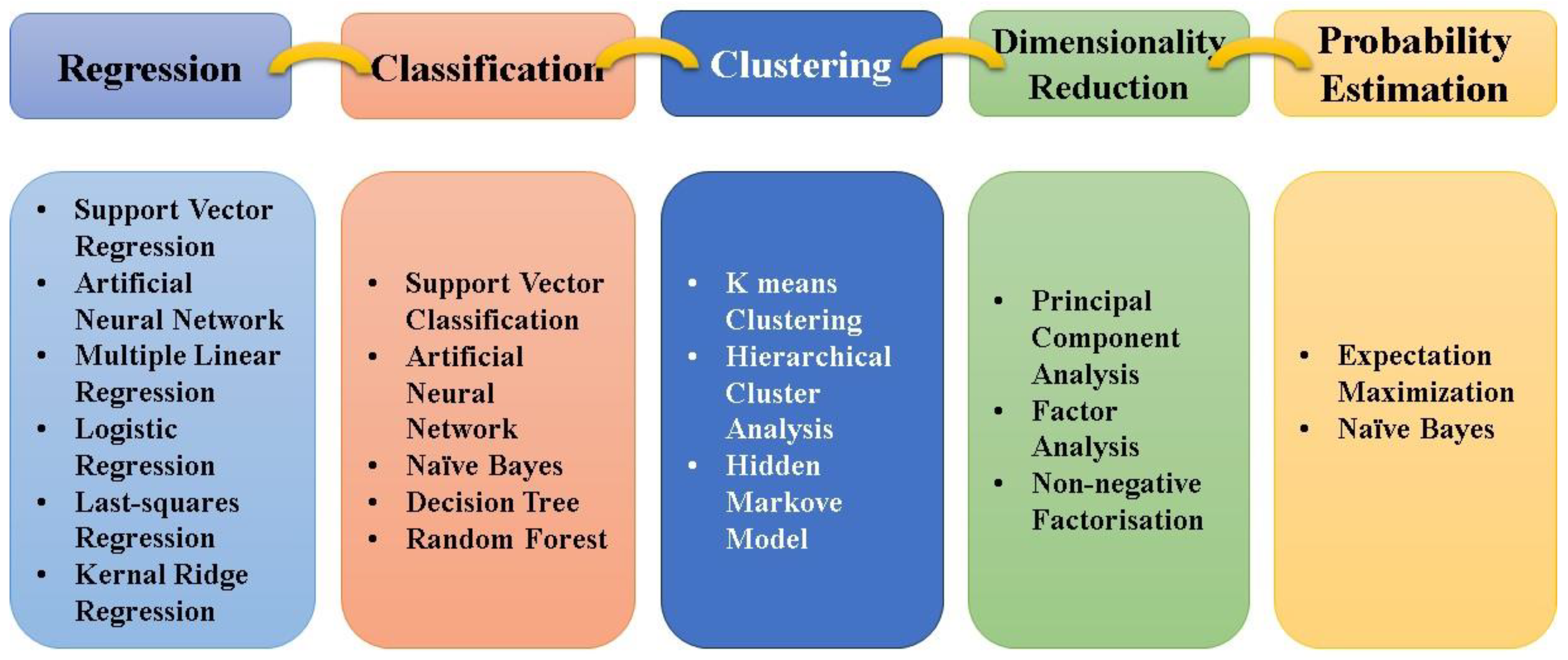 Preprints 142280 g003