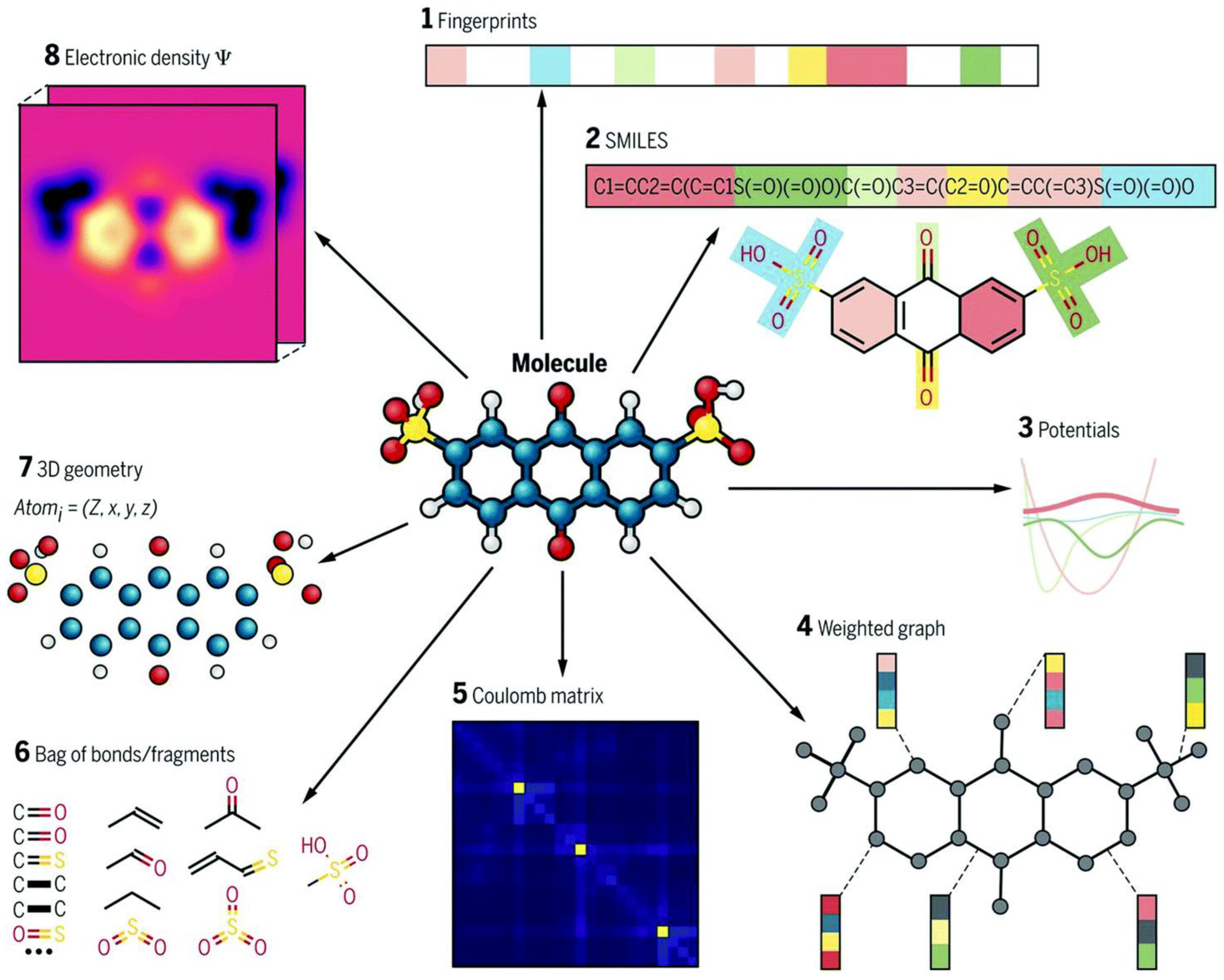 Preprints 142280 g004
