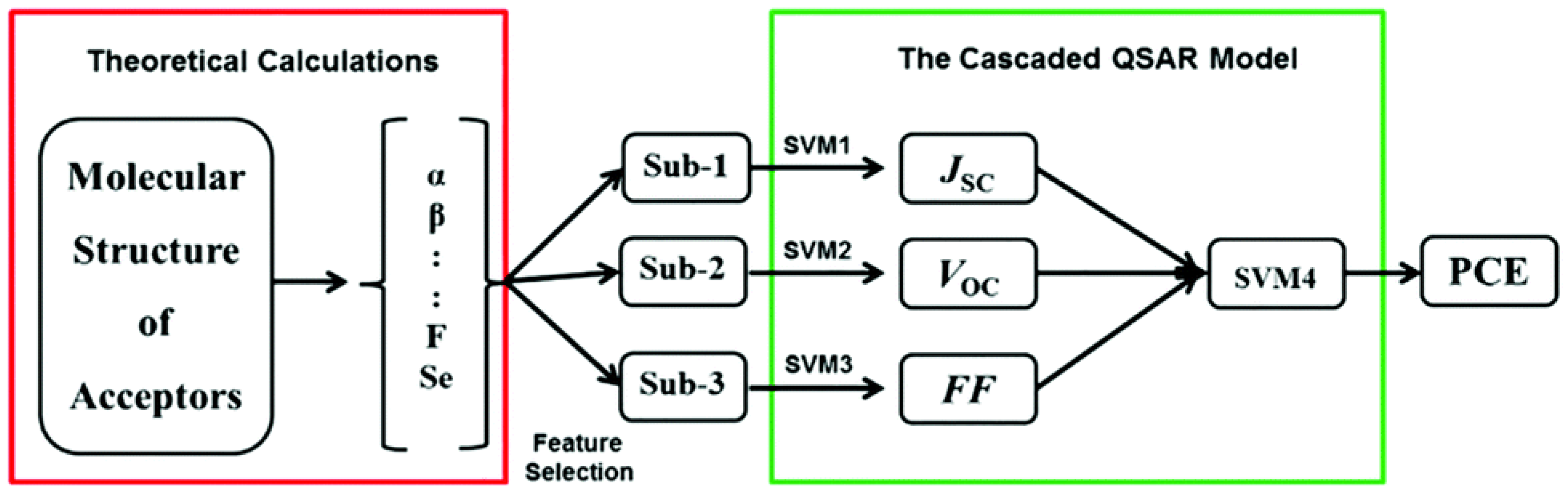 Preprints 142280 g005