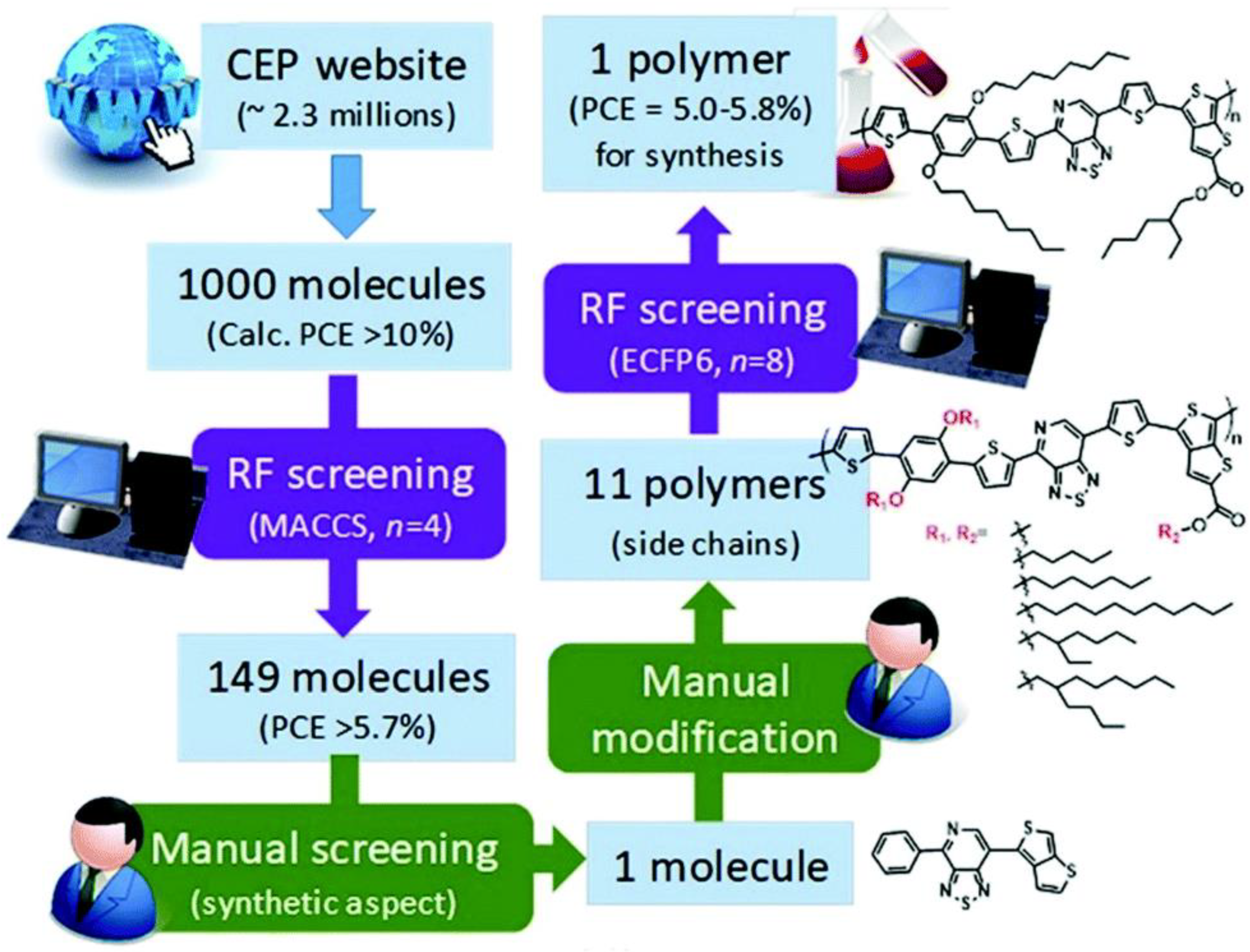 Preprints 142280 g006