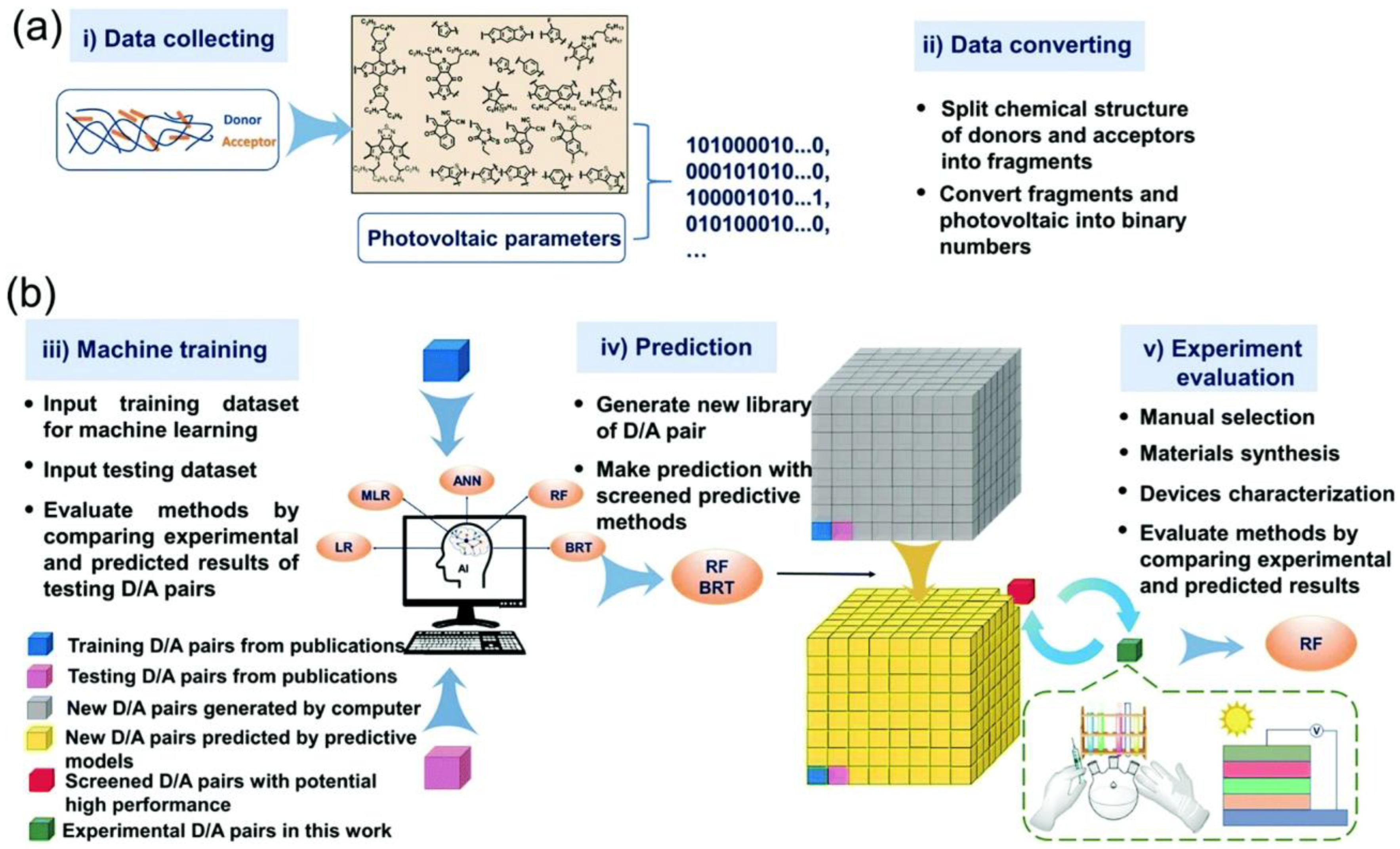 Preprints 142280 g007