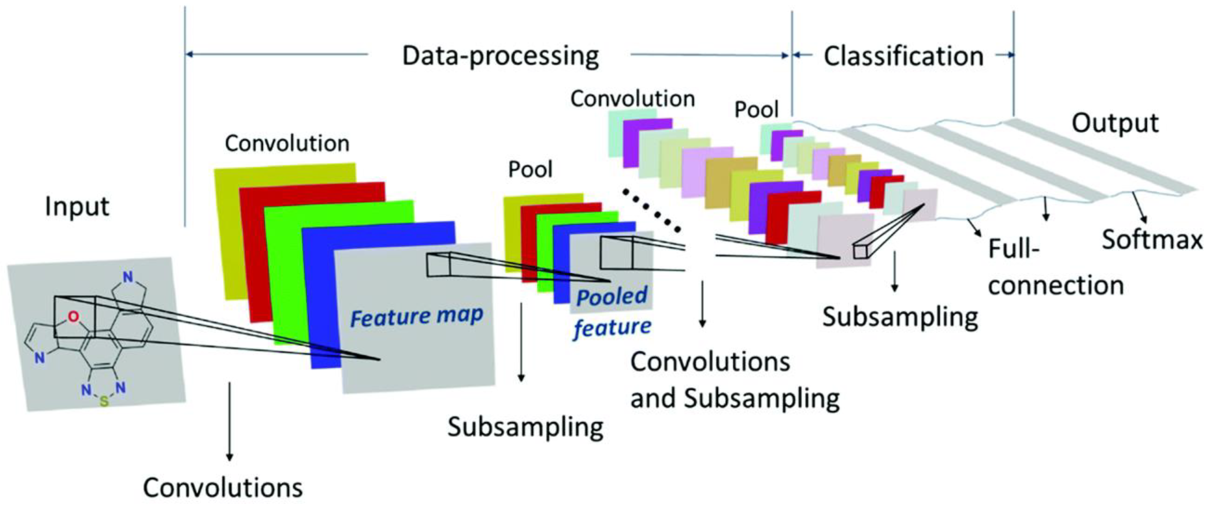 Preprints 142280 g008