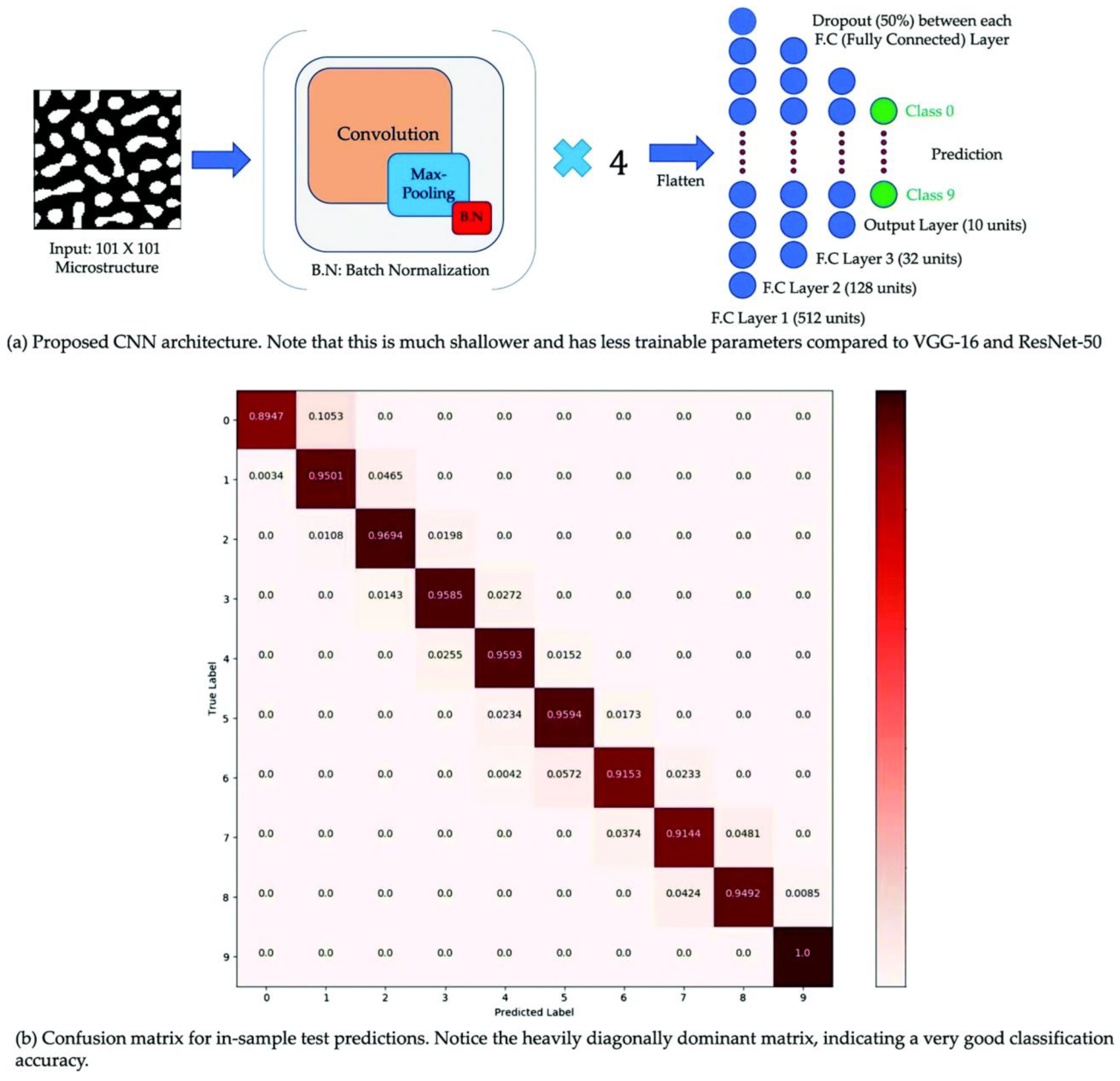 Preprints 142280 g010