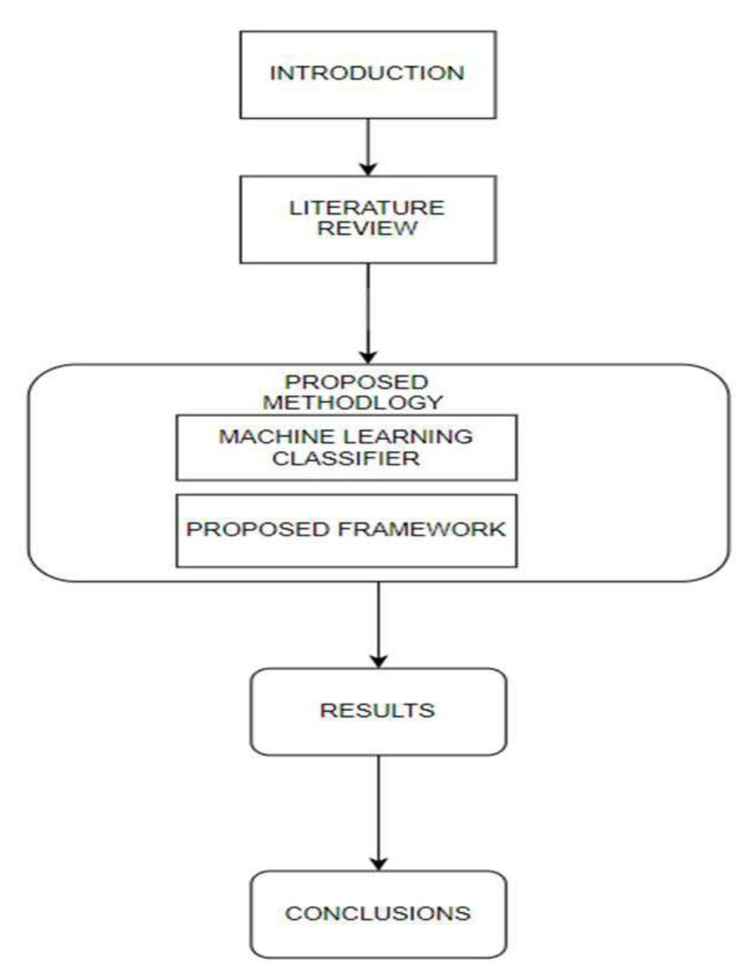 Preprints 185765 g001