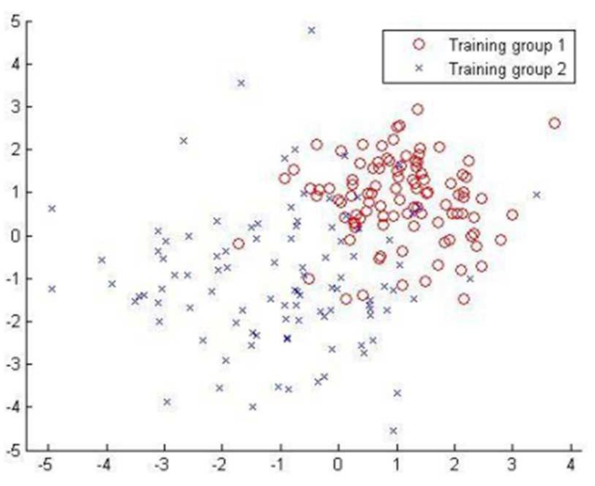 Preprints 185765 g002