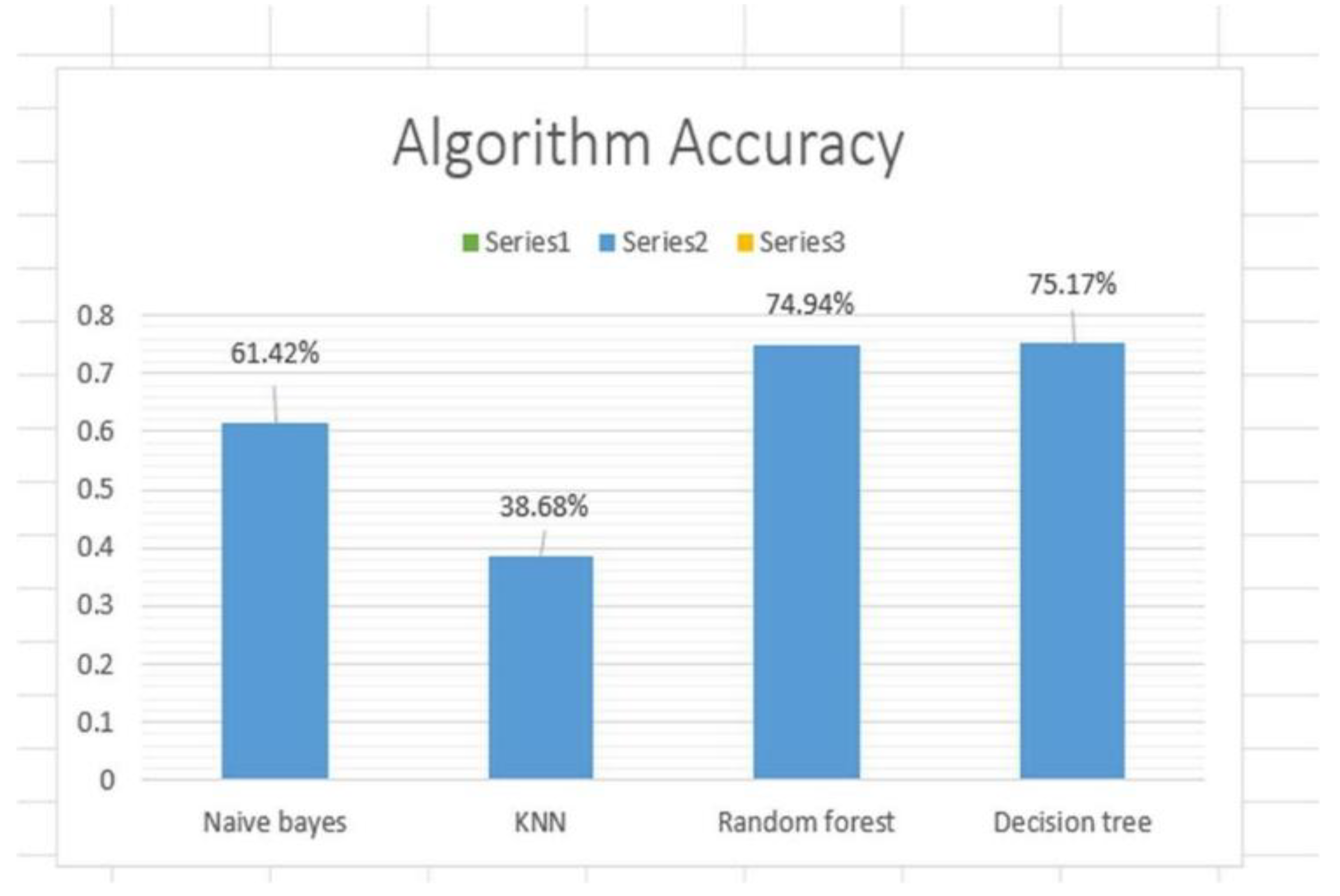 Preprints 185765 g006