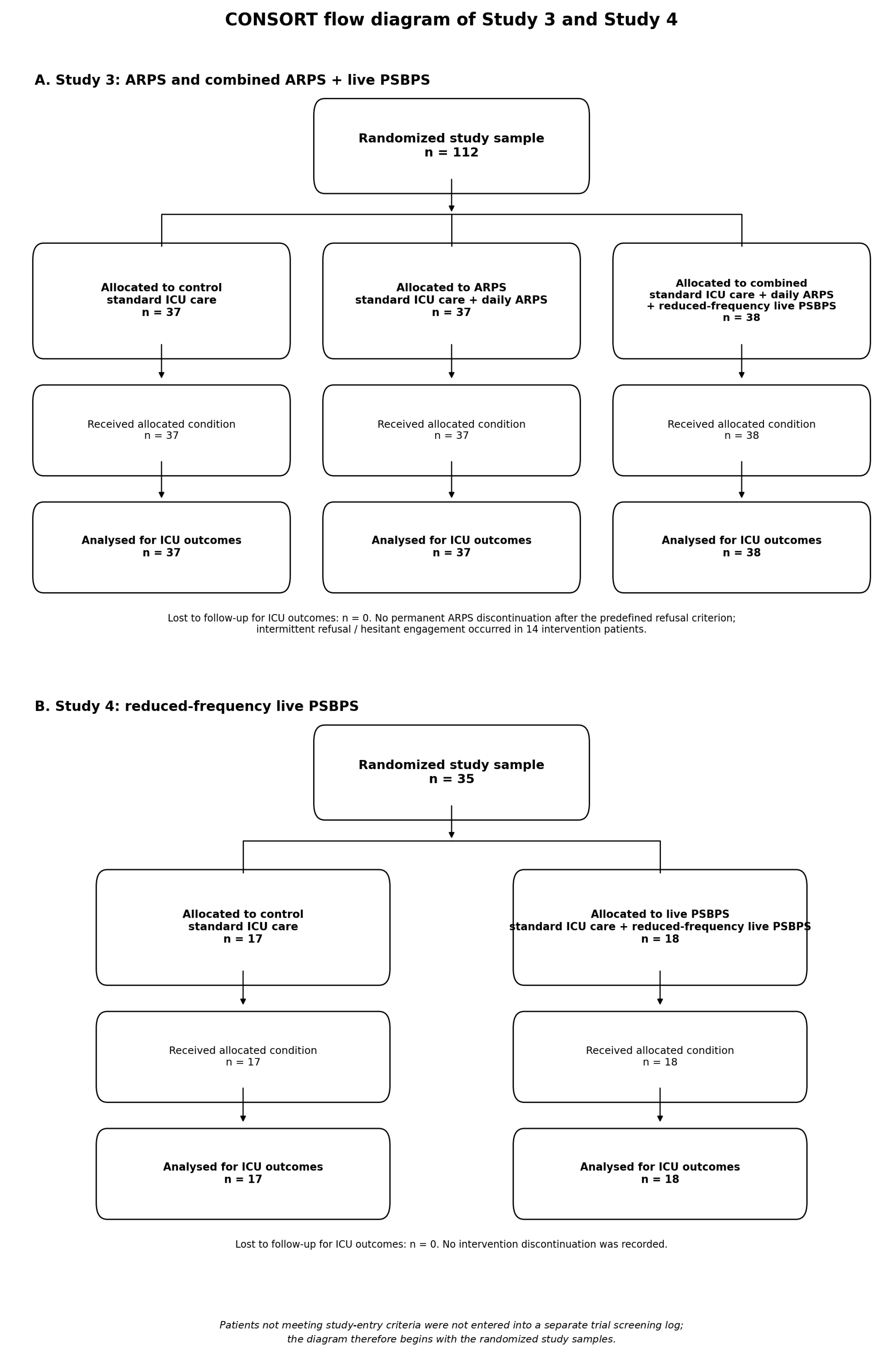 Preprints 231574 g001