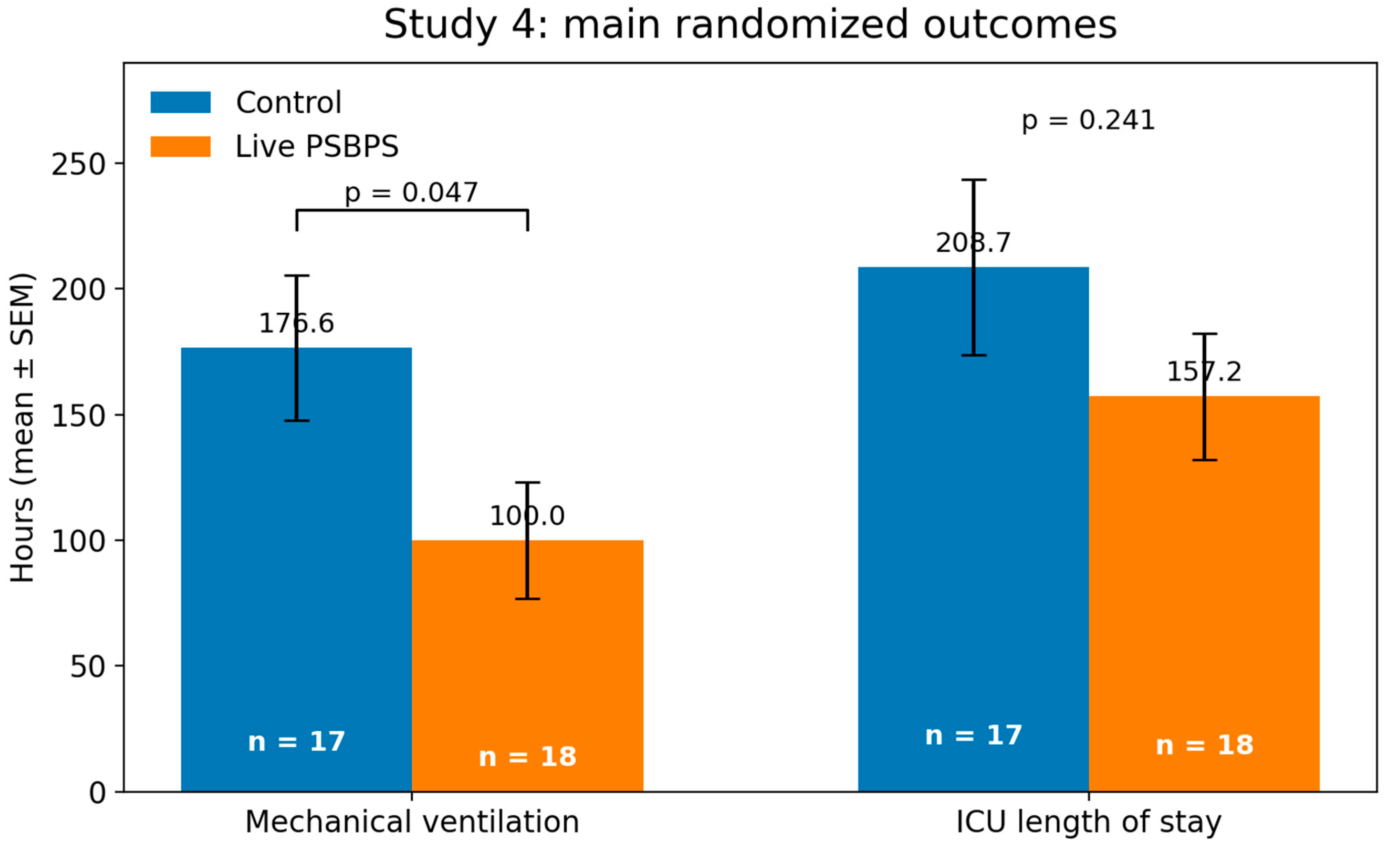 Preprints 231574 g002