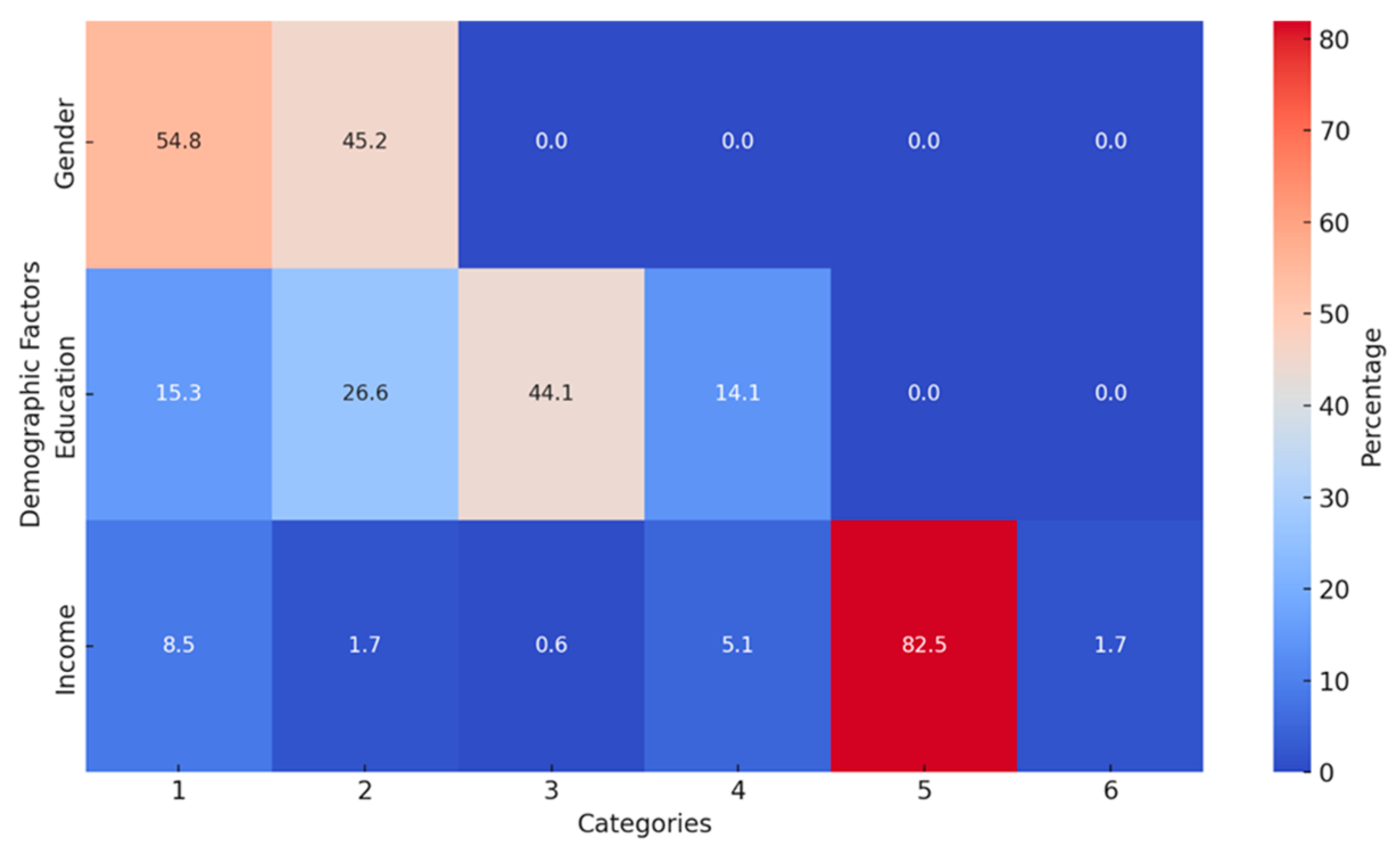 Preprints 151951 g001