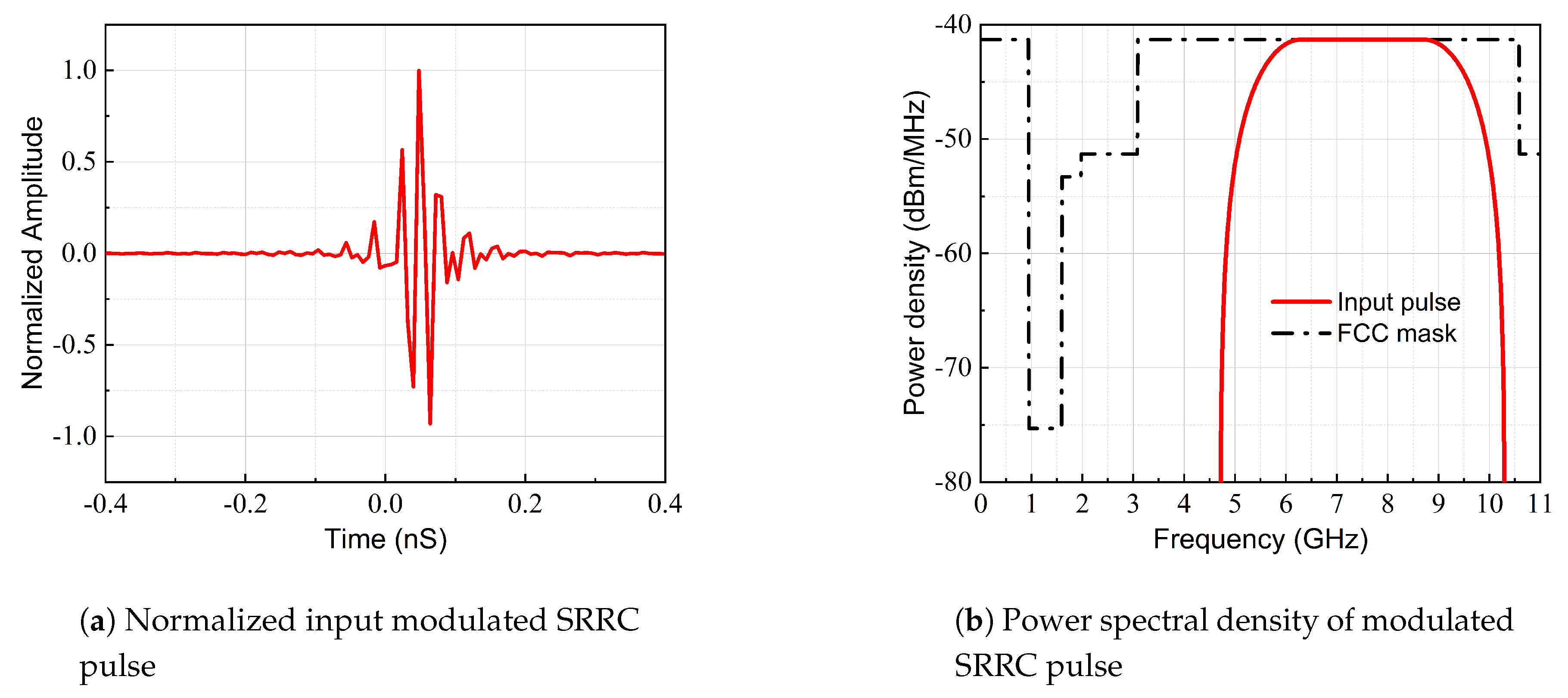 Preprints 79892 g011