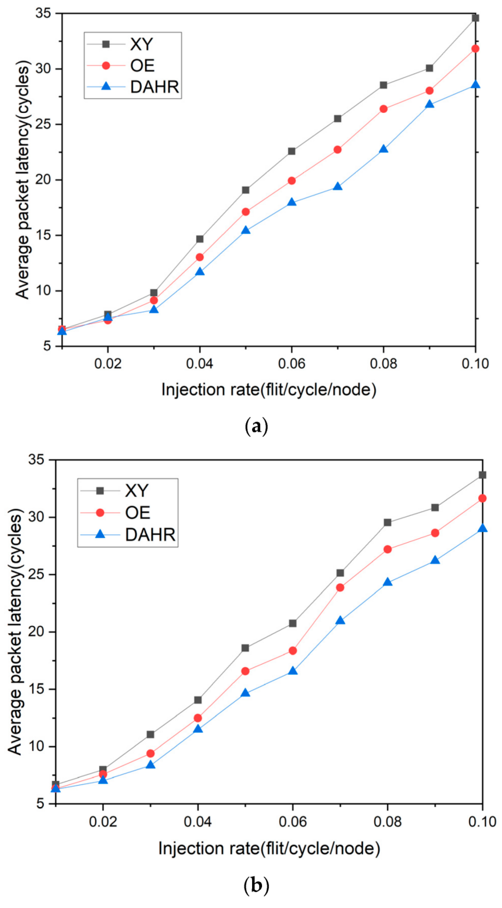 Preprints 195843 g001