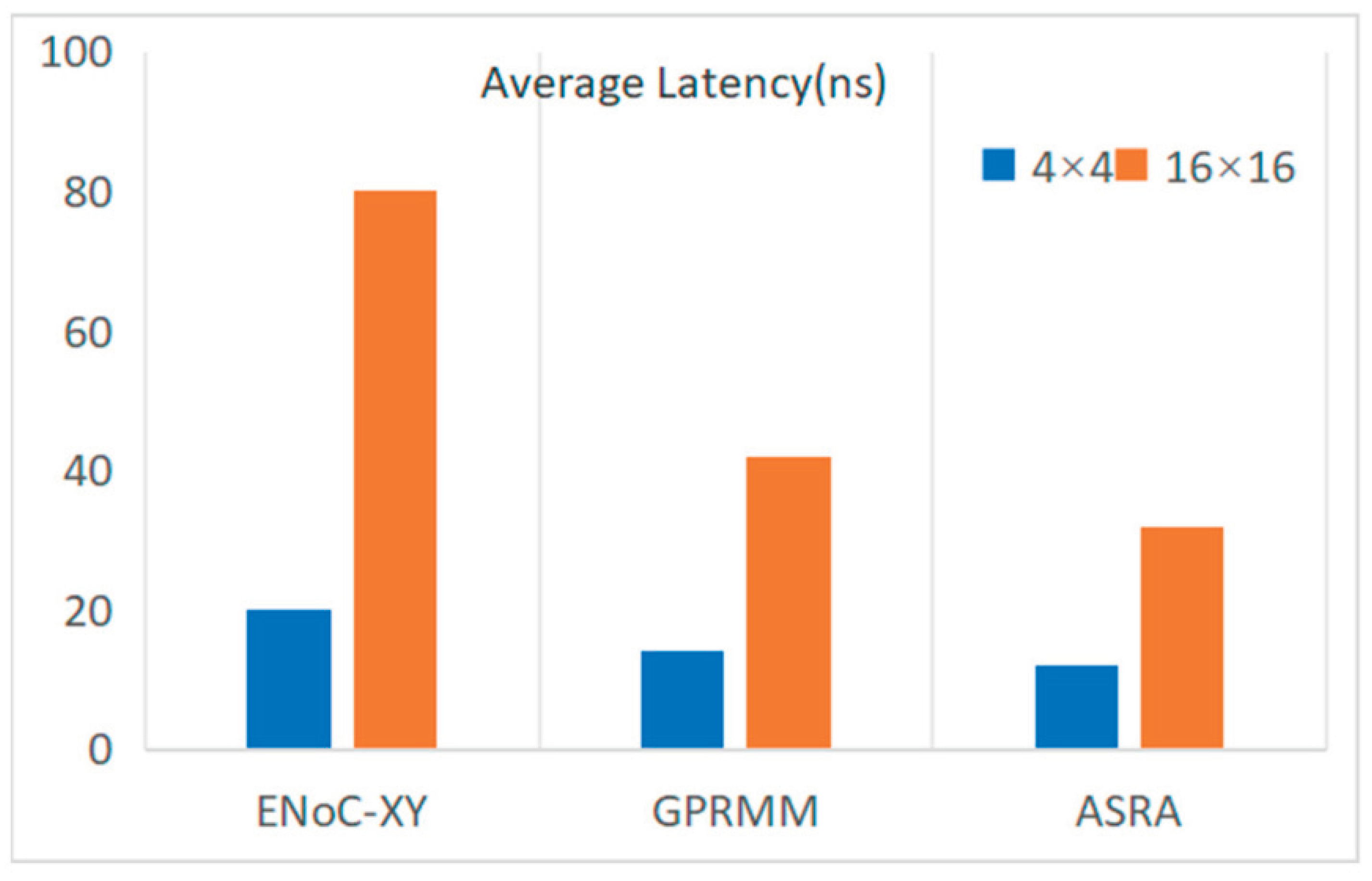 Preprints 195843 g002