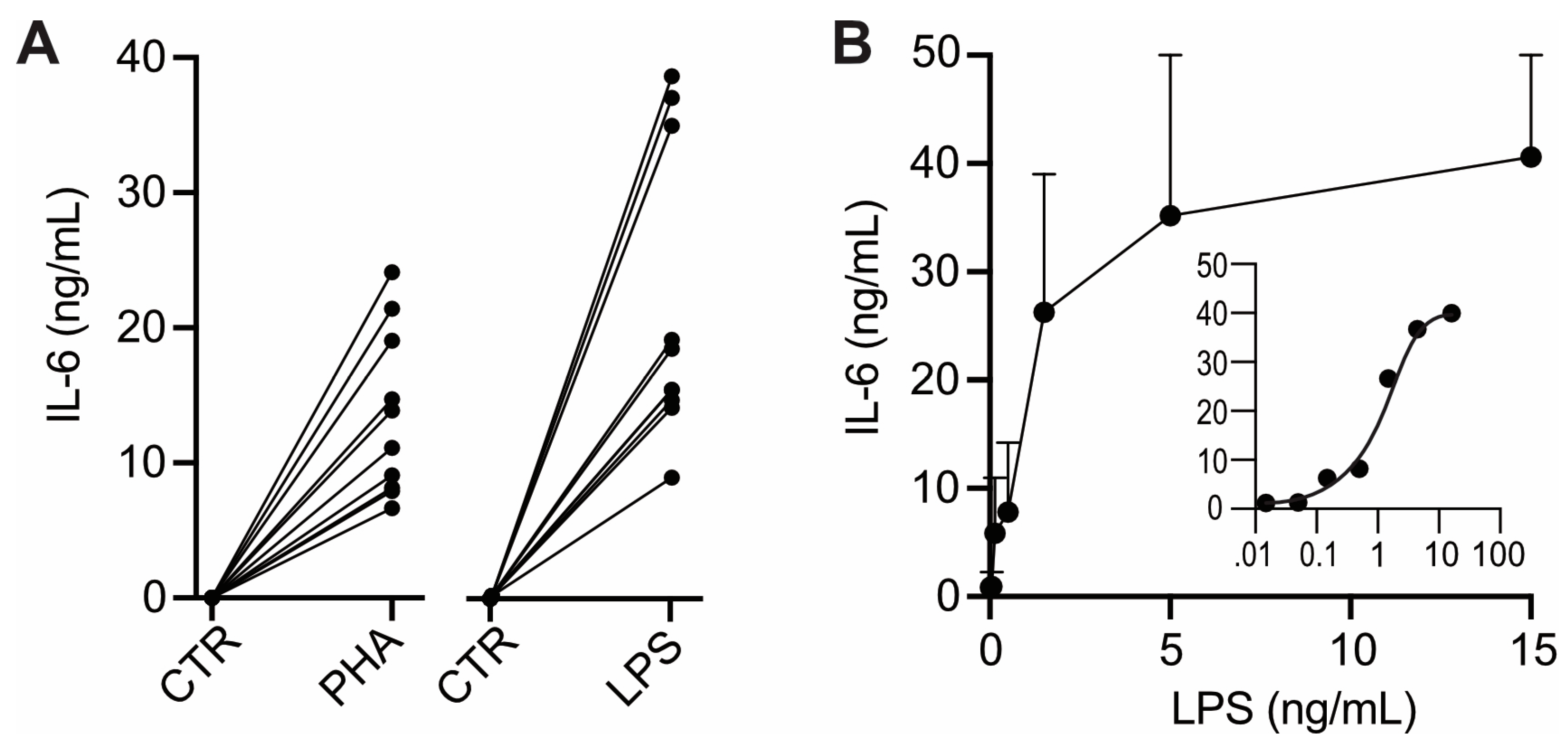 Preprints 149812 g002