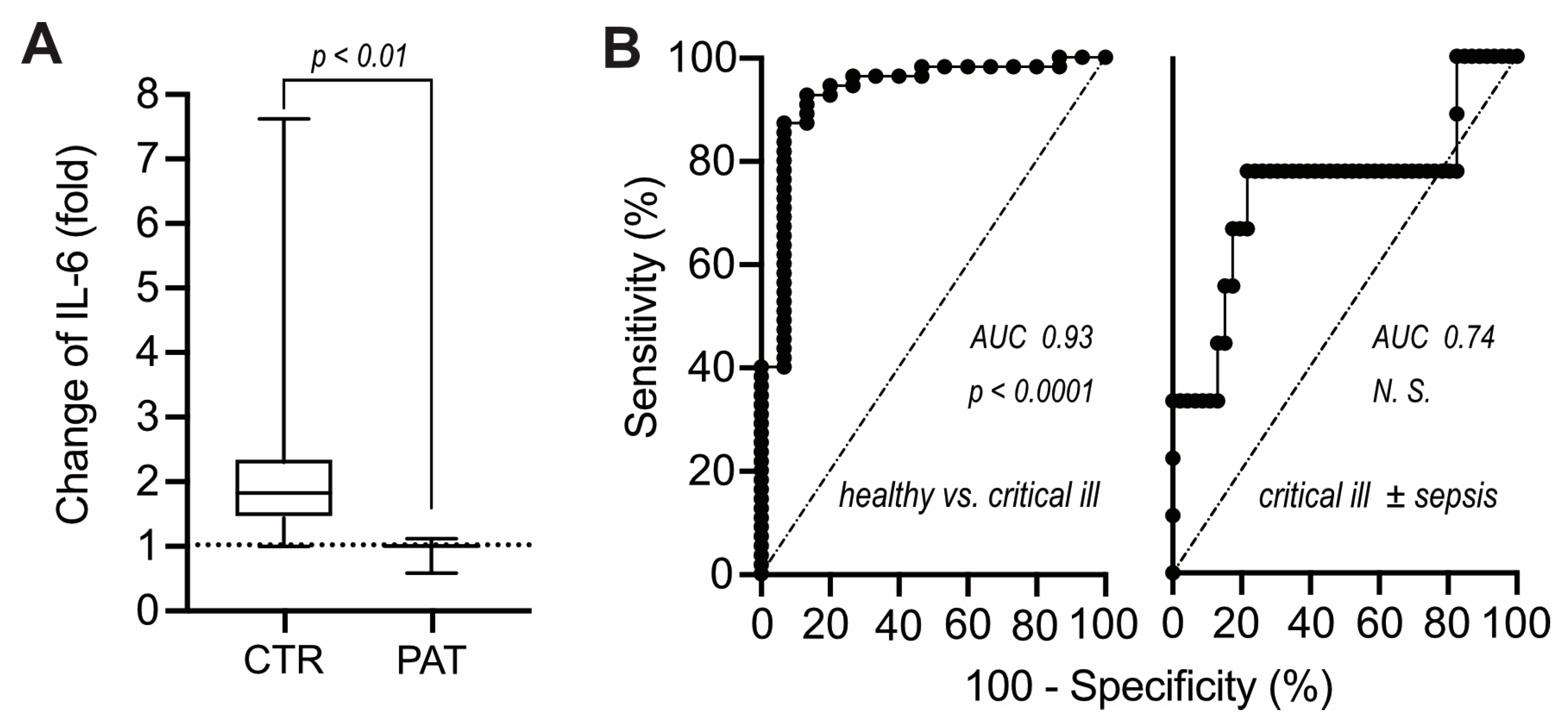 Preprints 149812 g003