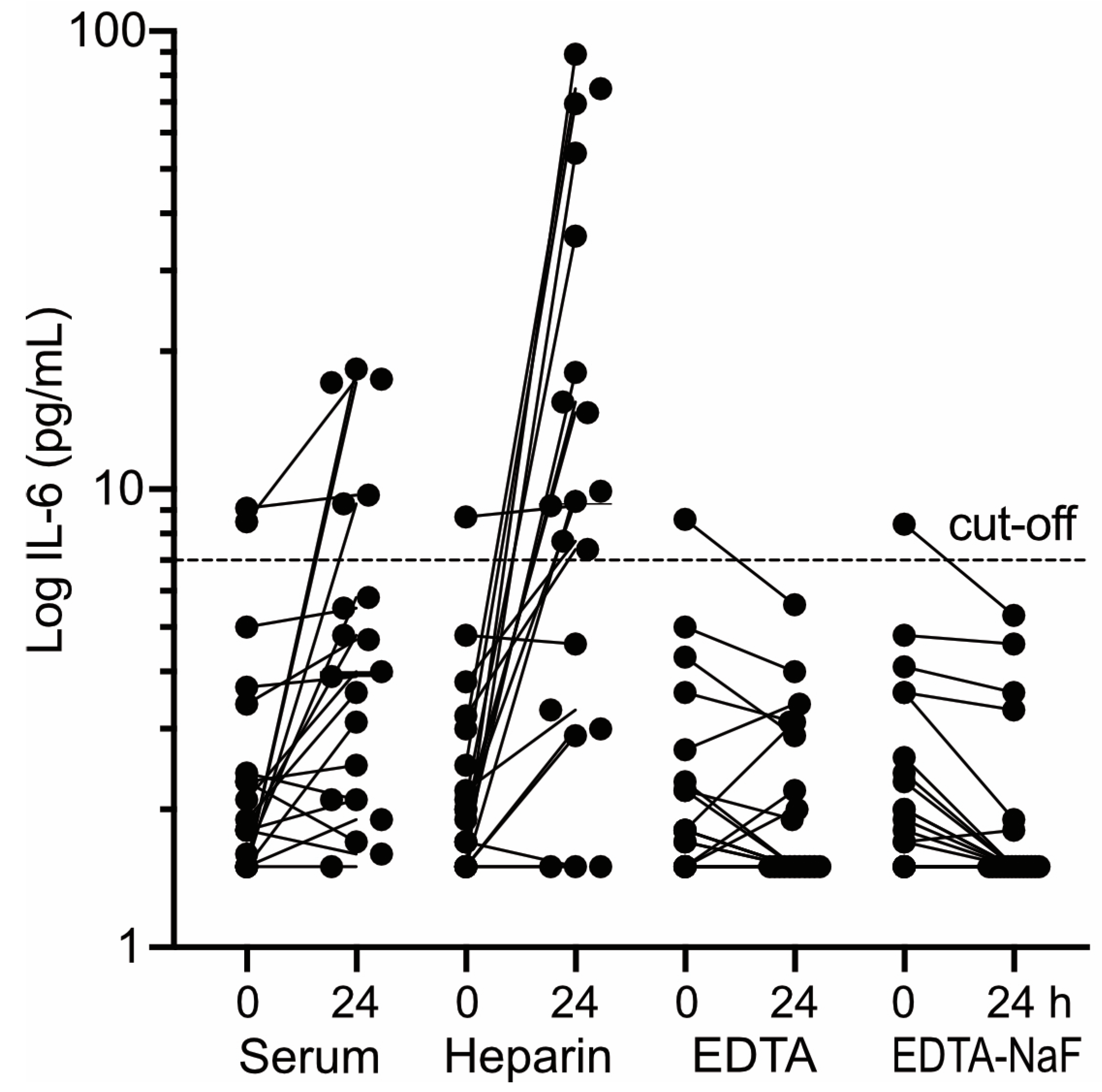Preprints 149812 g004