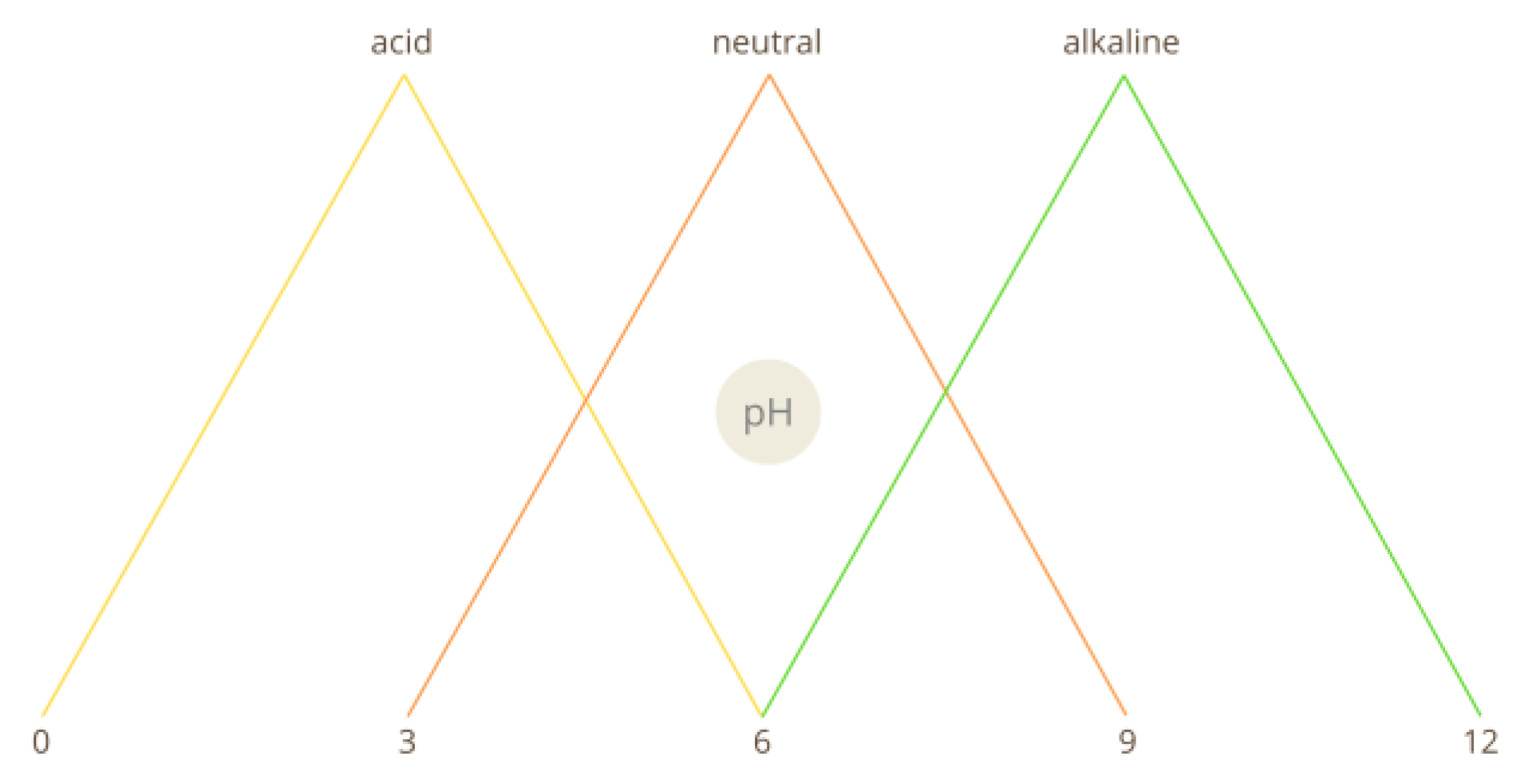 Preprints 151684 g011