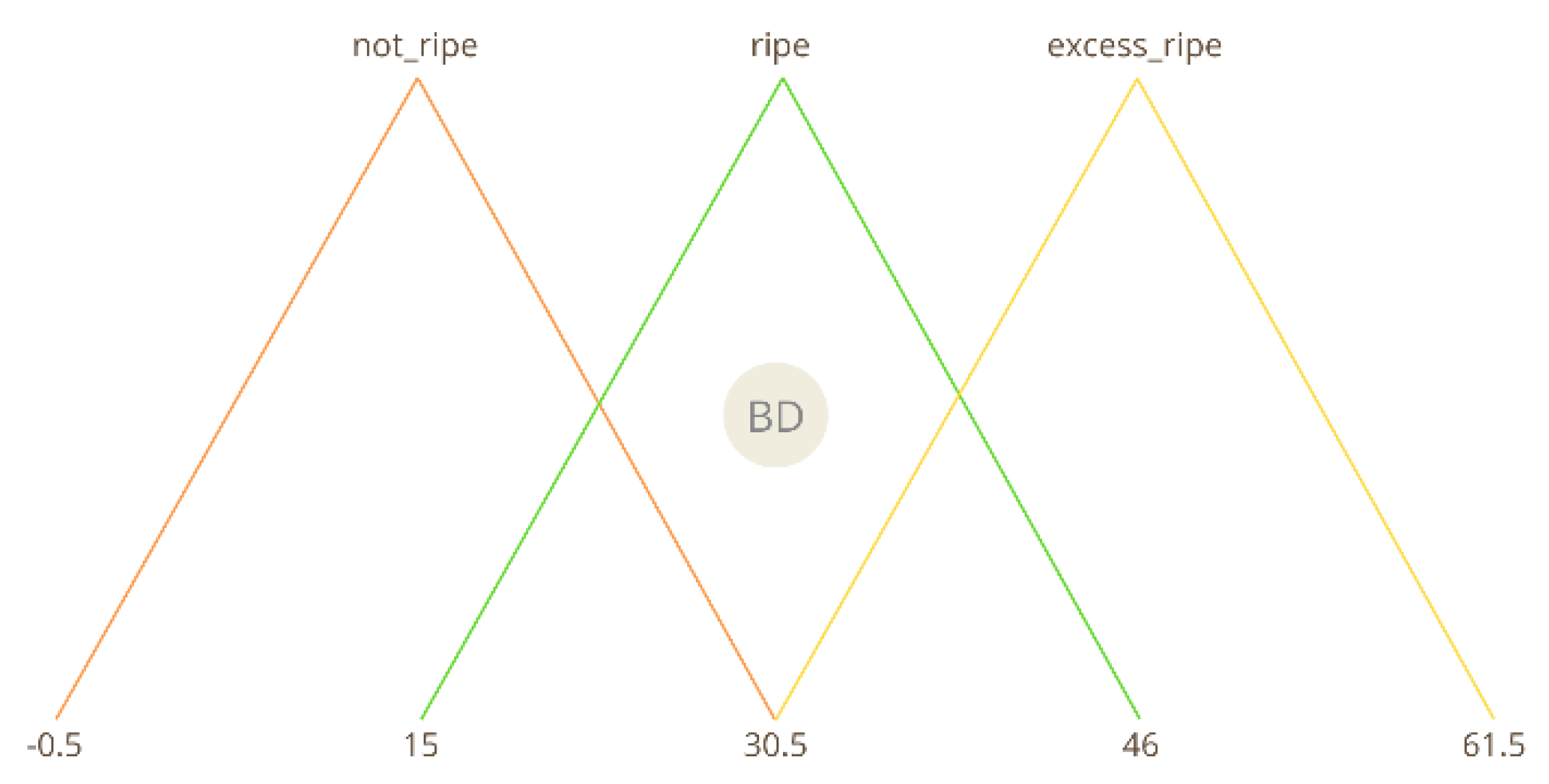 Preprints 151684 g012
