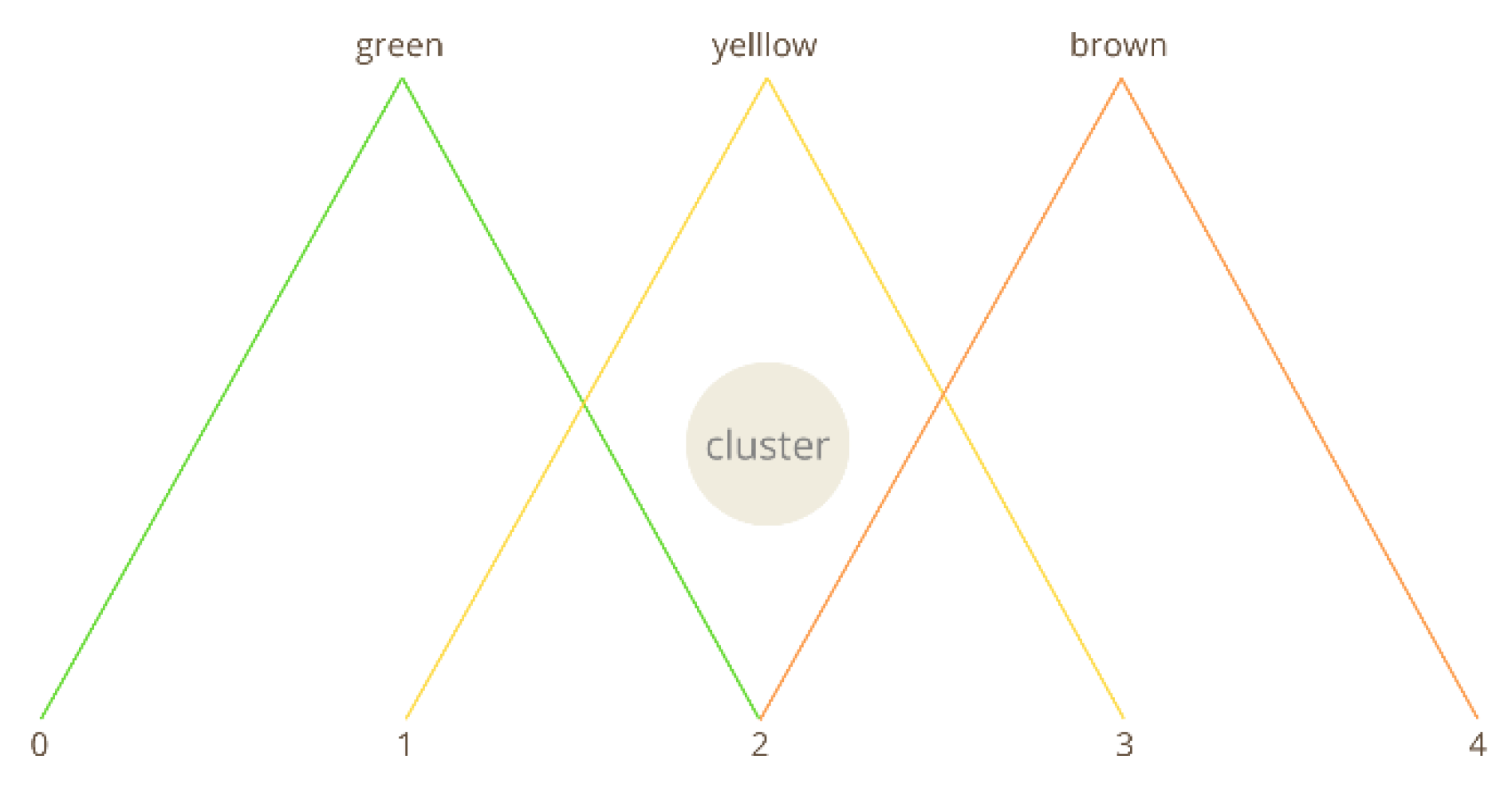 Preprints 151684 g013
