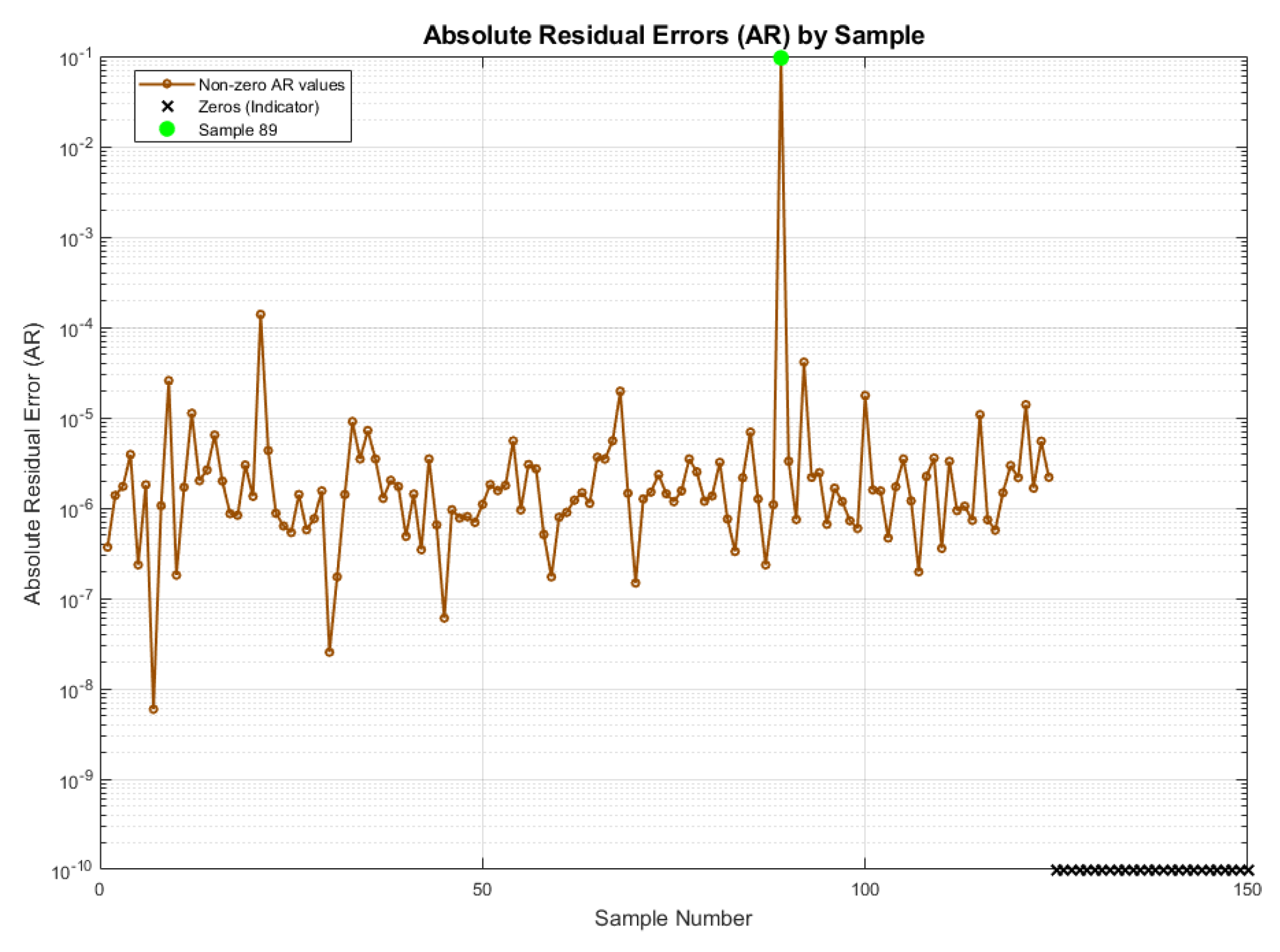 Preprints 151684 g015