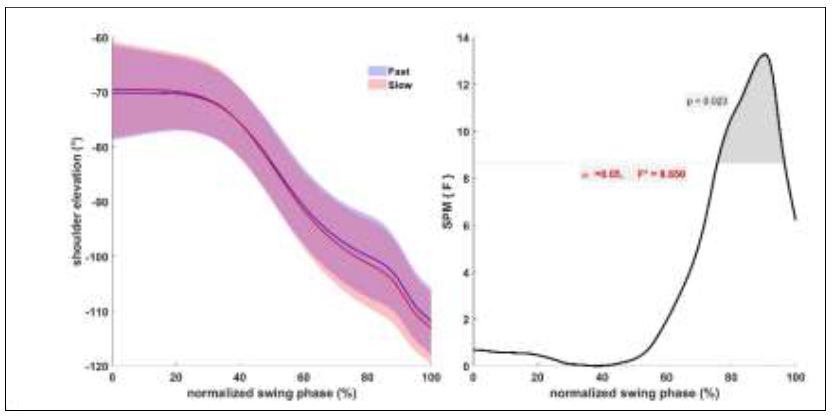 Preprints 141701 g003