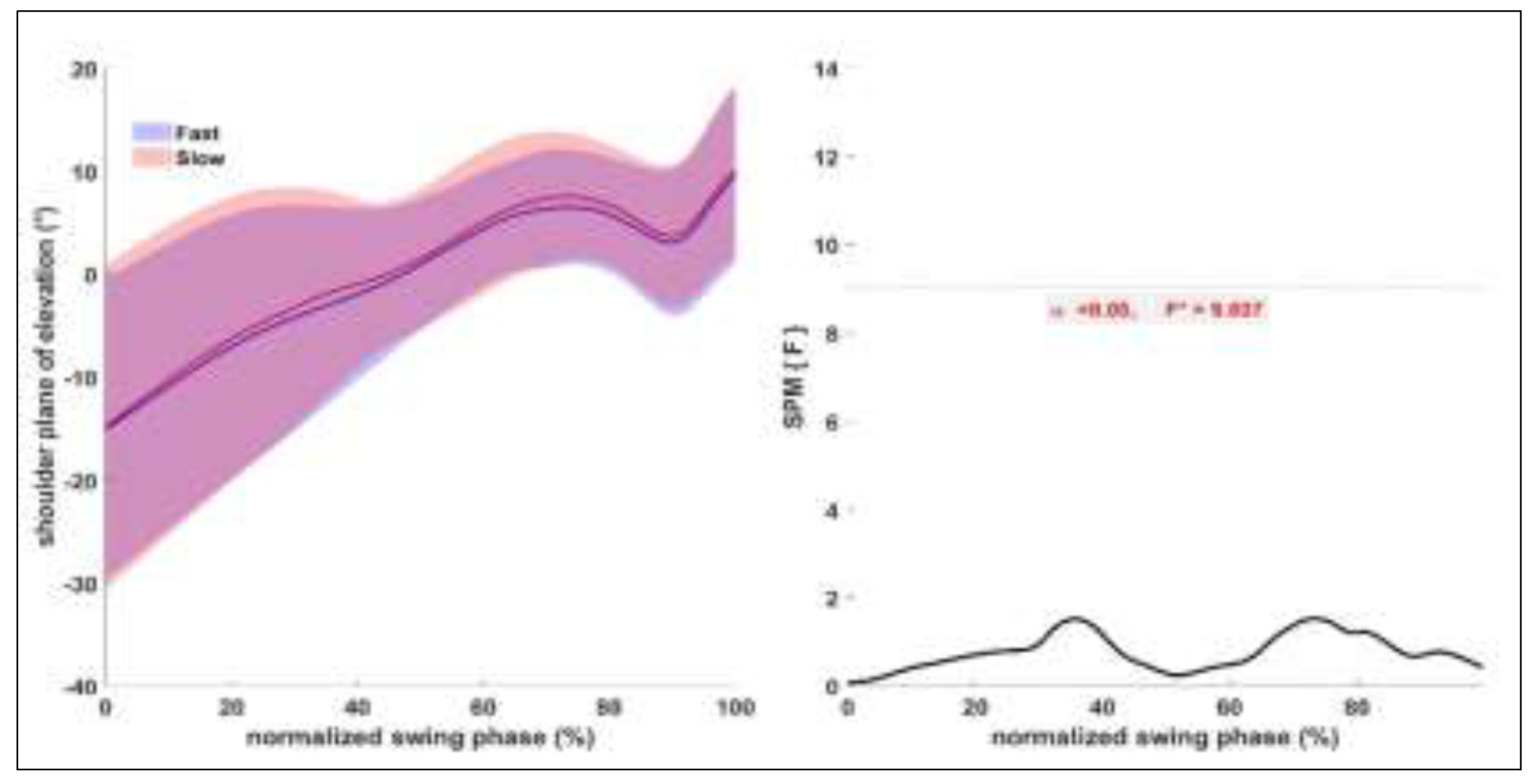 Preprints 141701 g004