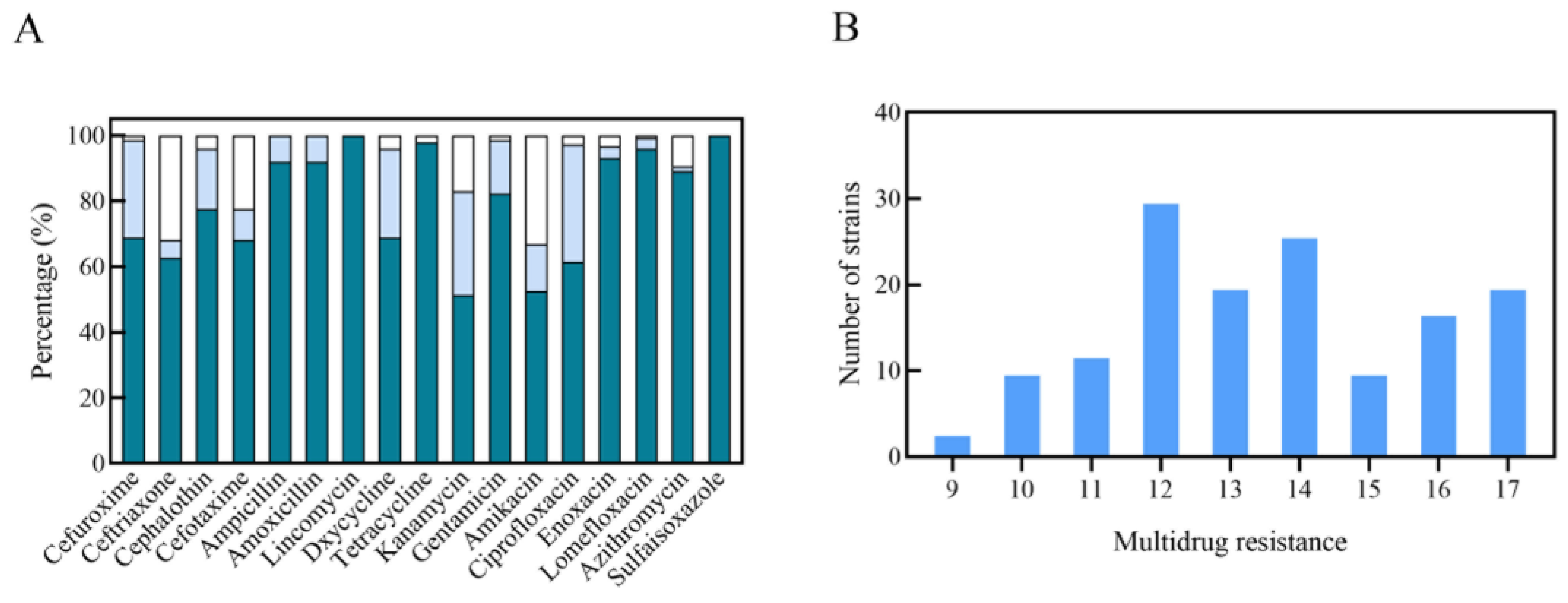 Preprints 189242 g002