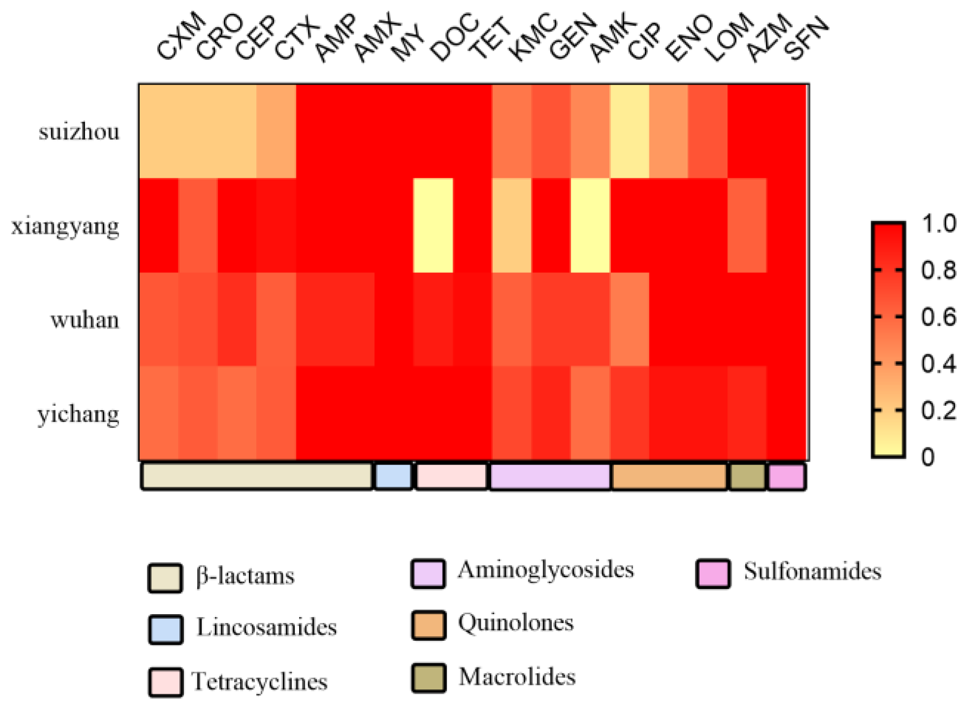 Preprints 189242 g003
