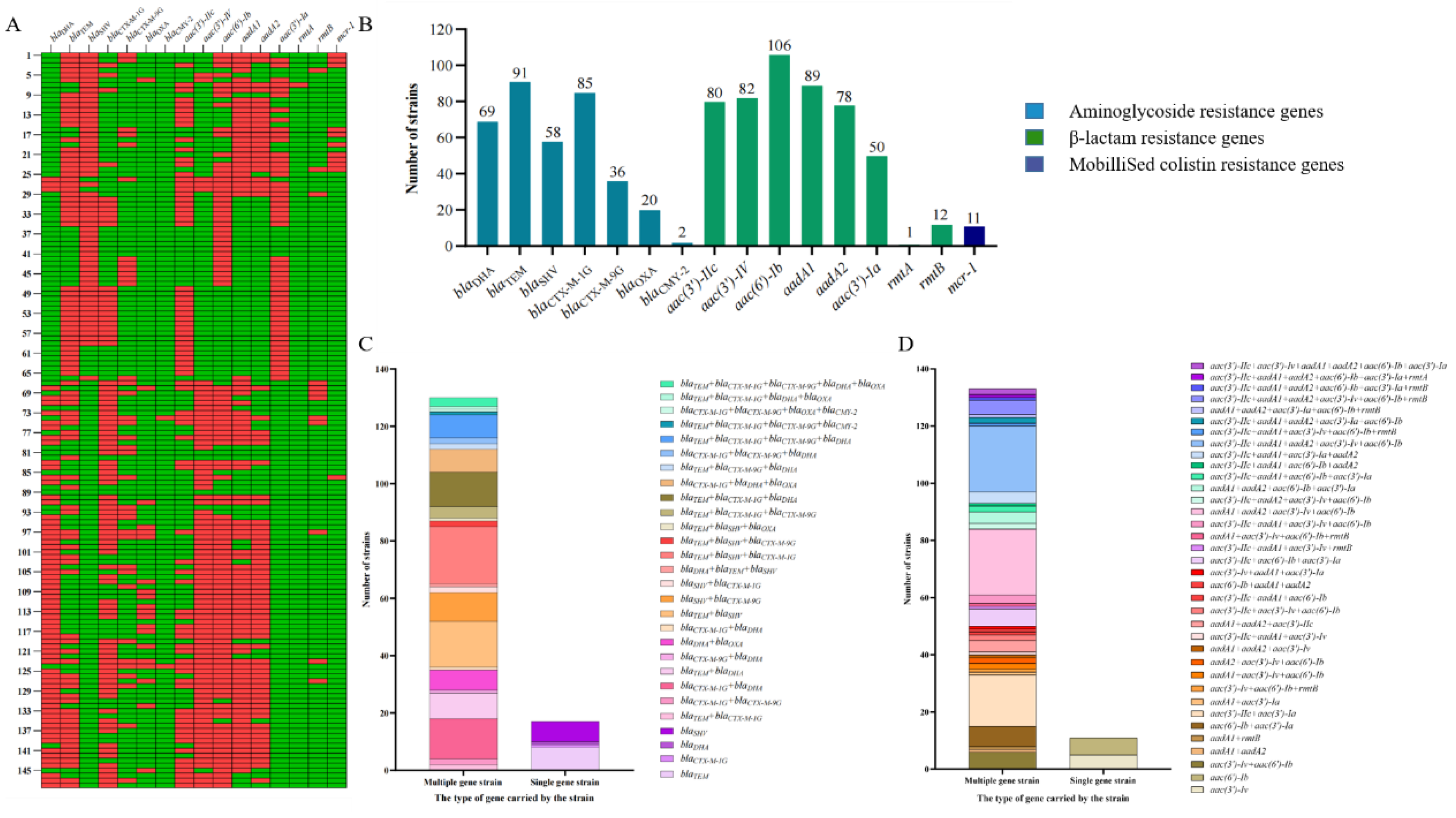 Preprints 189242 g004