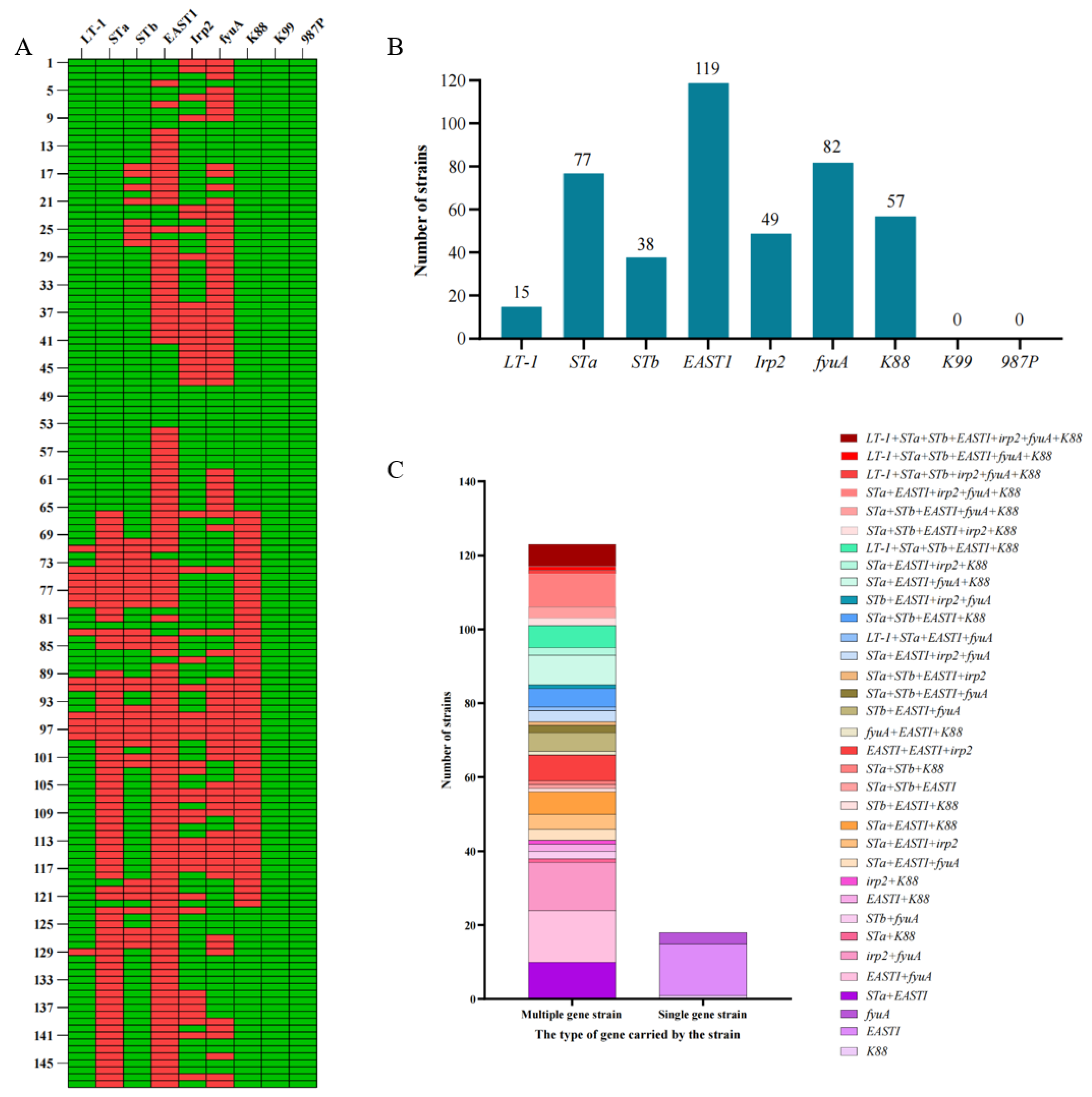Preprints 189242 g005