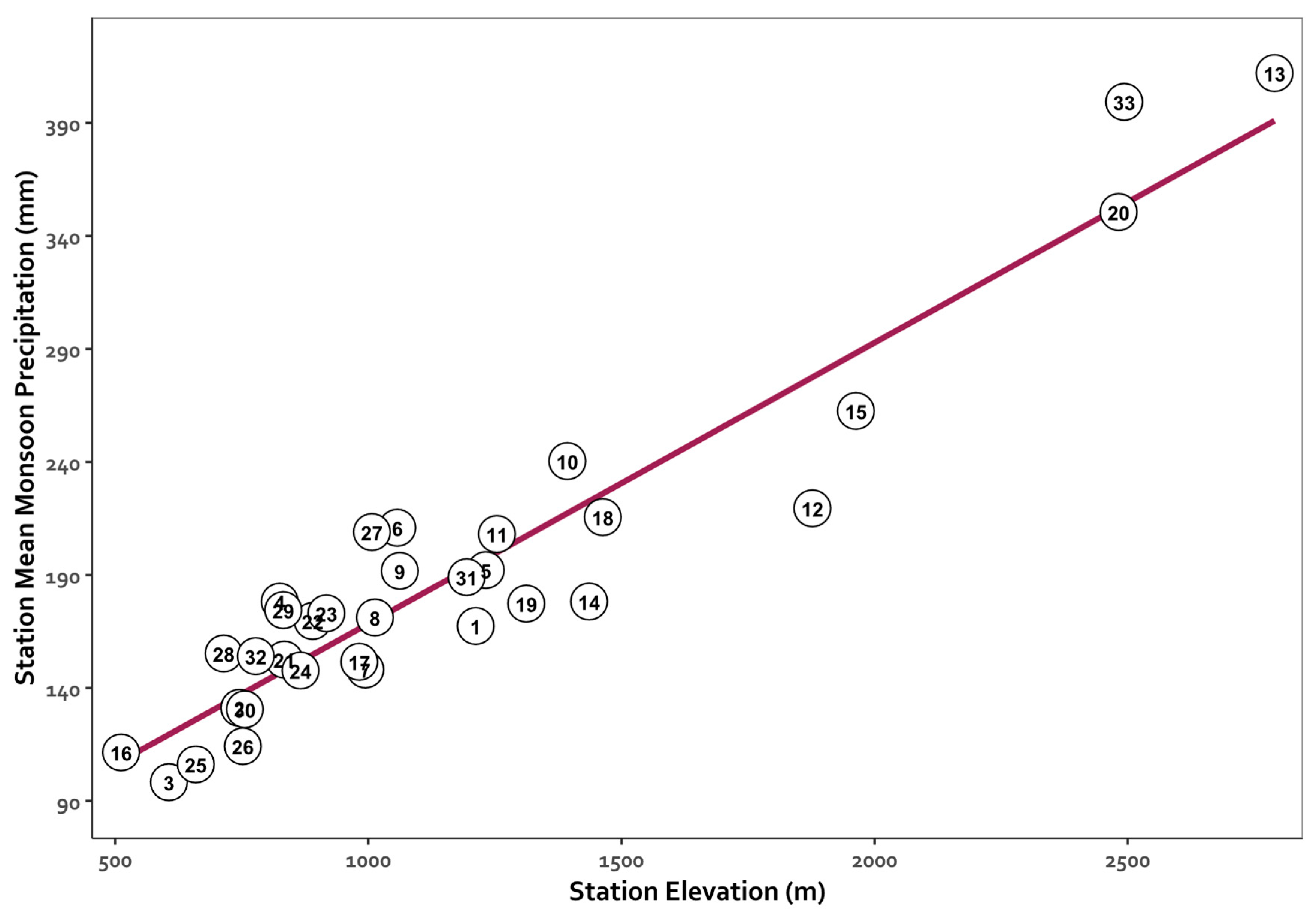 Preprints 151285 g003