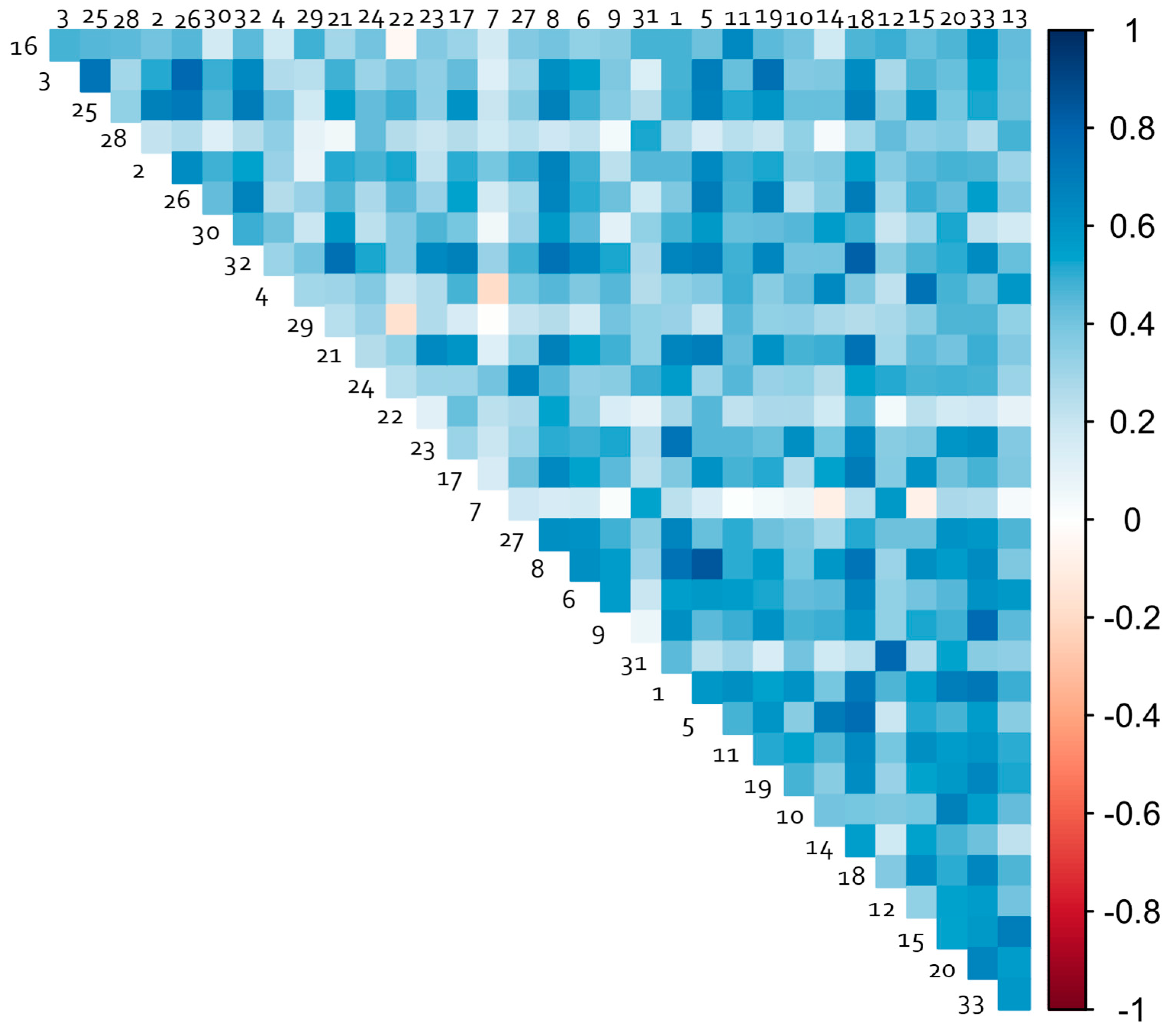 Preprints 151285 g004