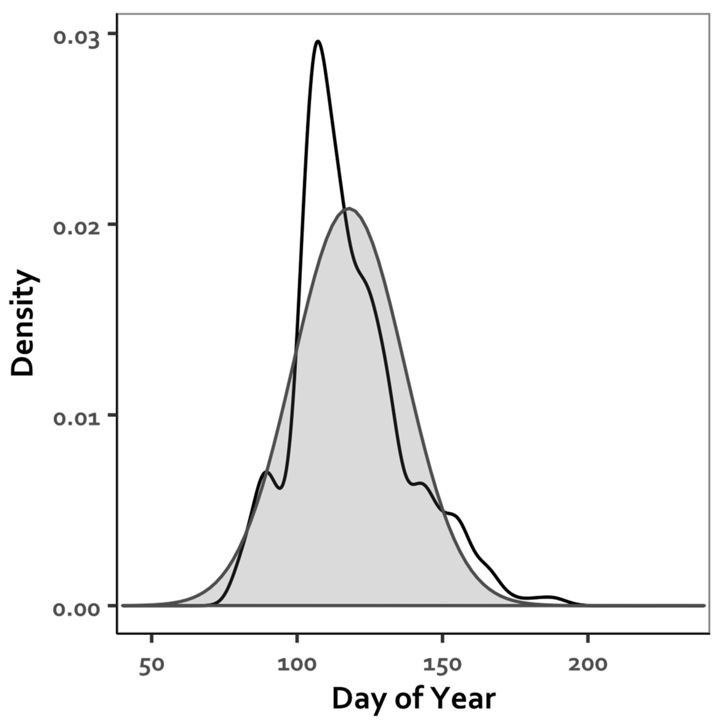 Preprints 151285 g005