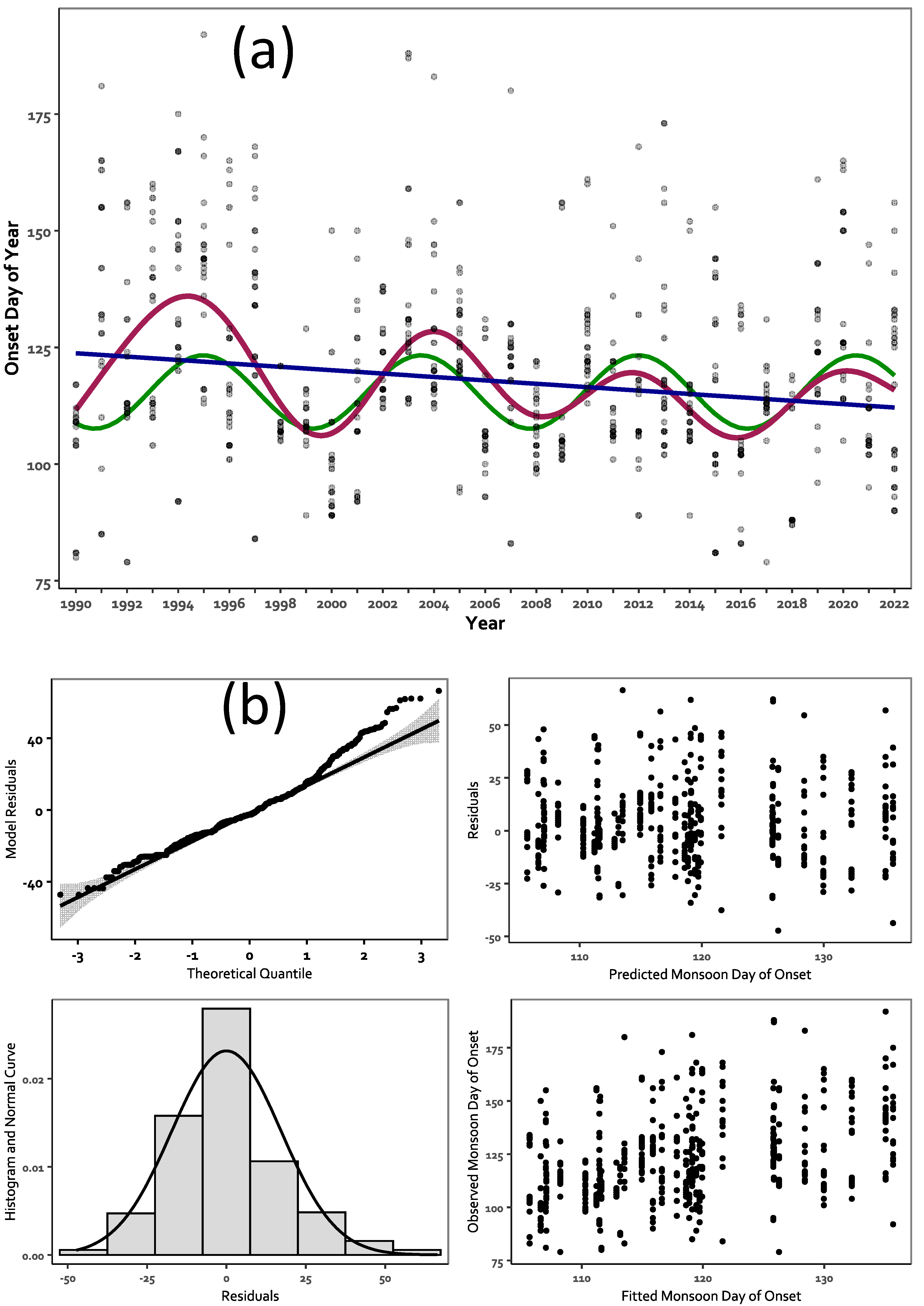 Preprints 151285 g006