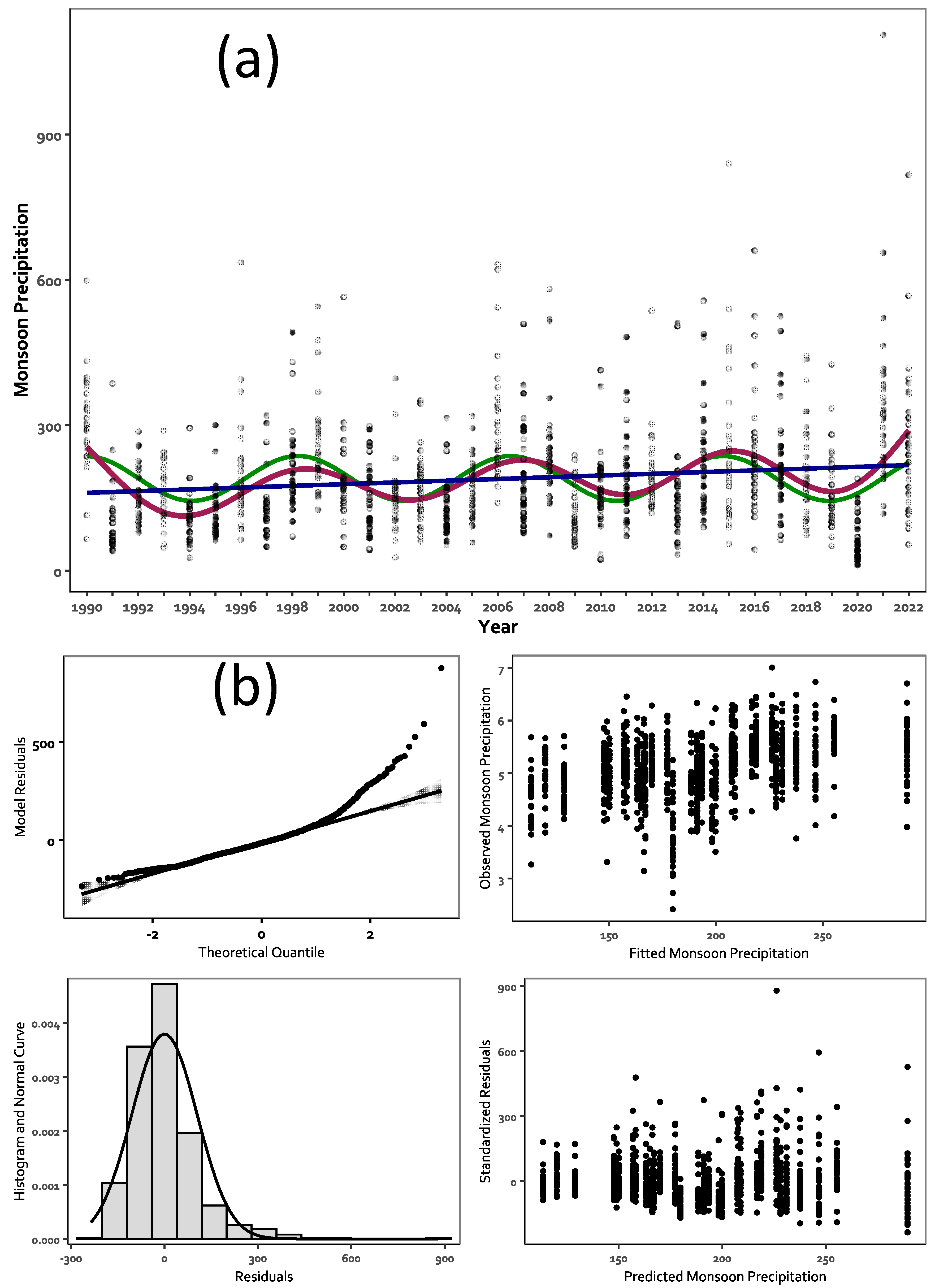 Preprints 151285 g007
