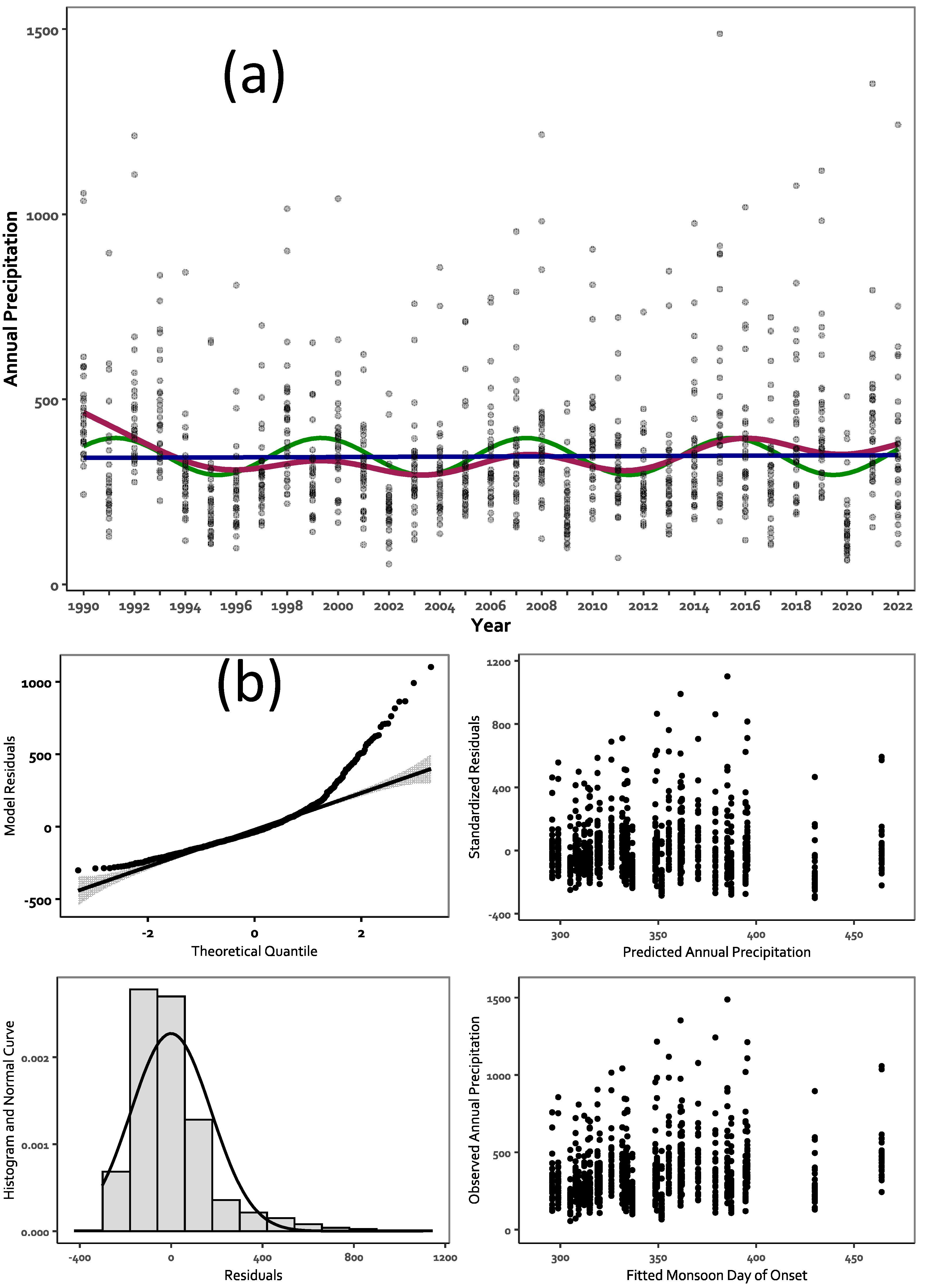 Preprints 151285 g008
