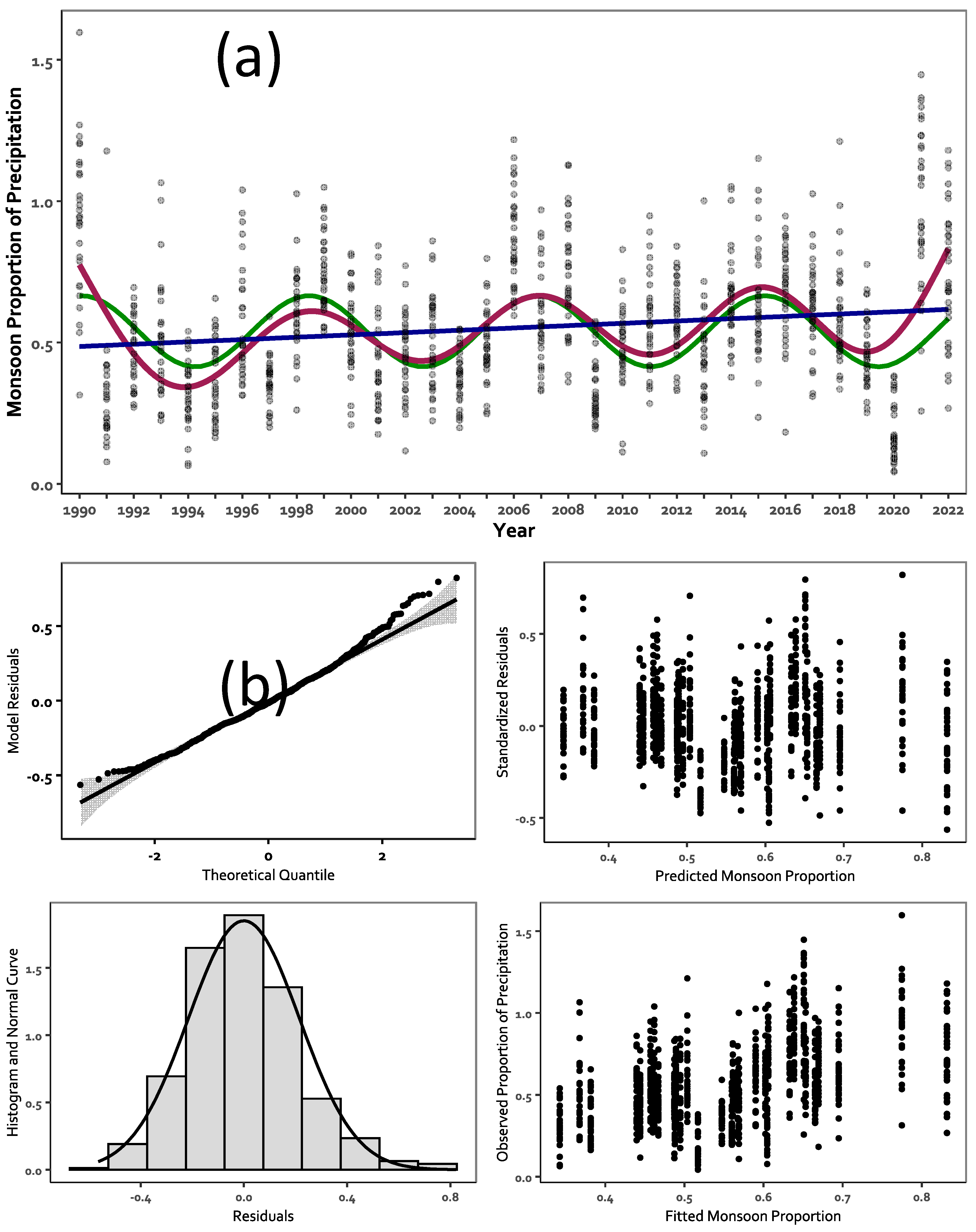 Preprints 151285 g009