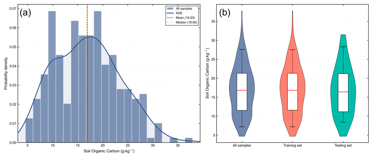Preprints 219625 g003