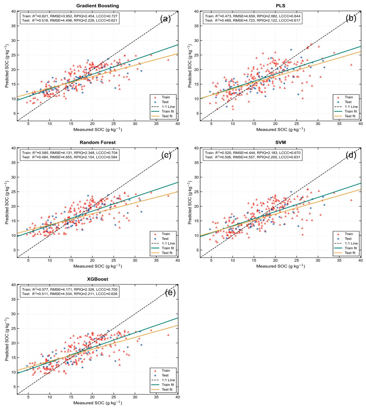 Preprints 219625 g004