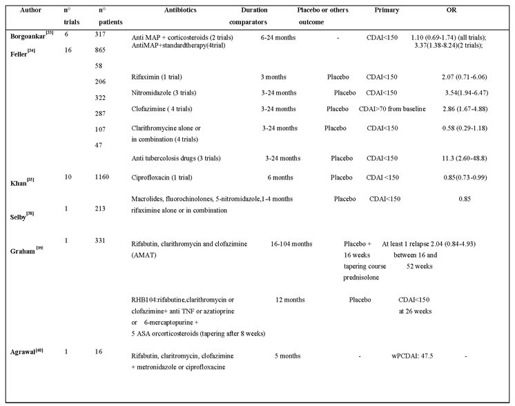 Preprints 95911 i002