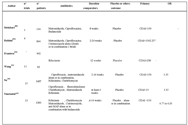 Preprints 95911 i003