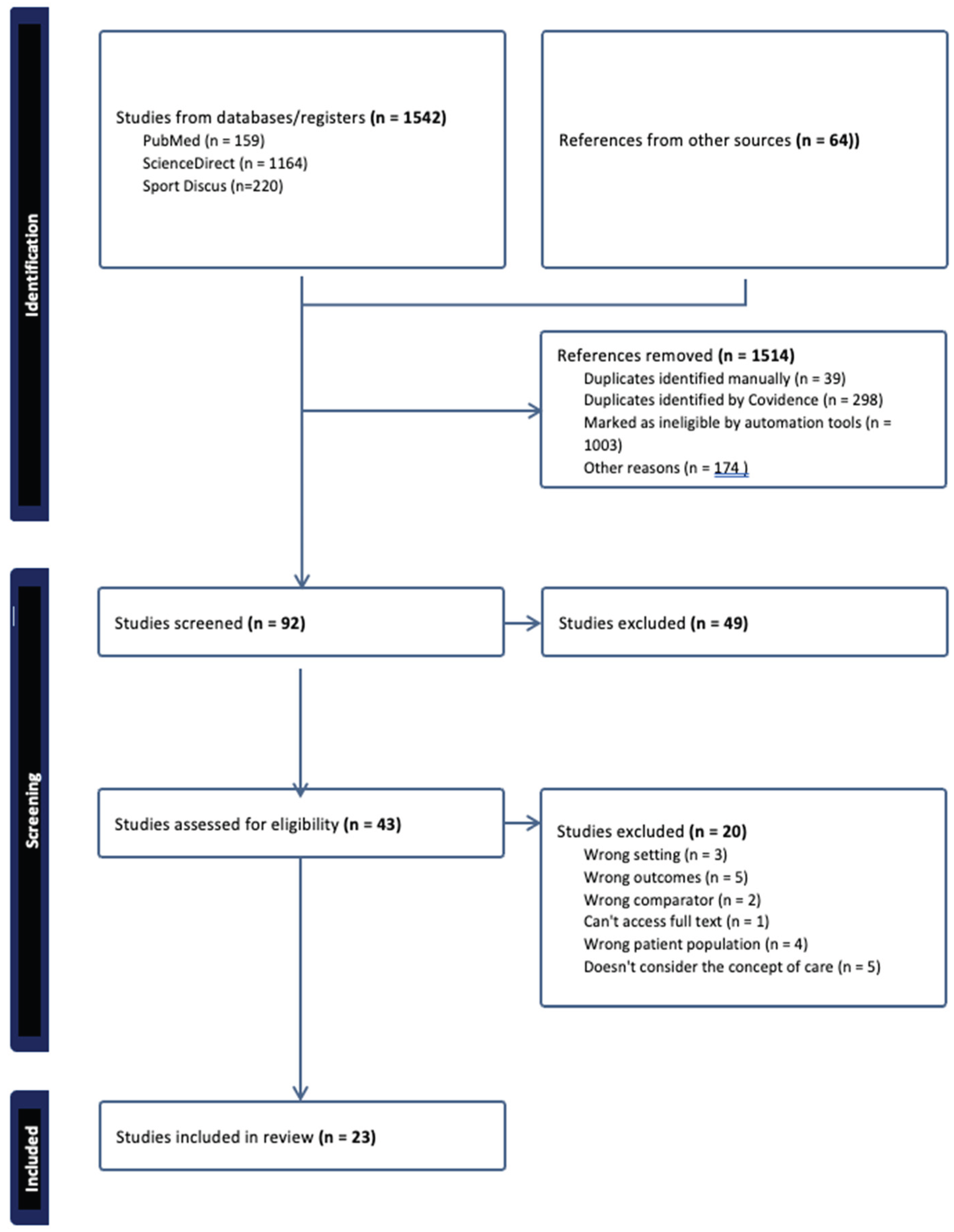Preprints 199943 g001