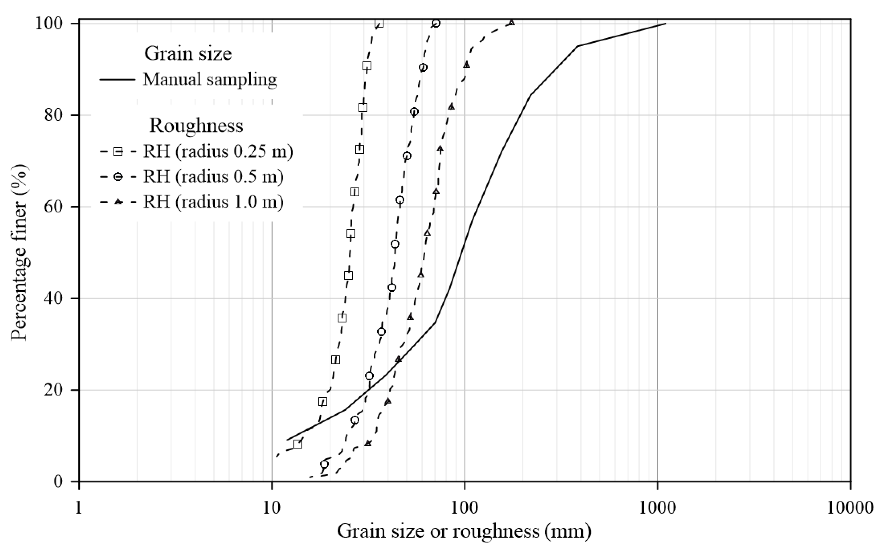 Preprints 166921 g003