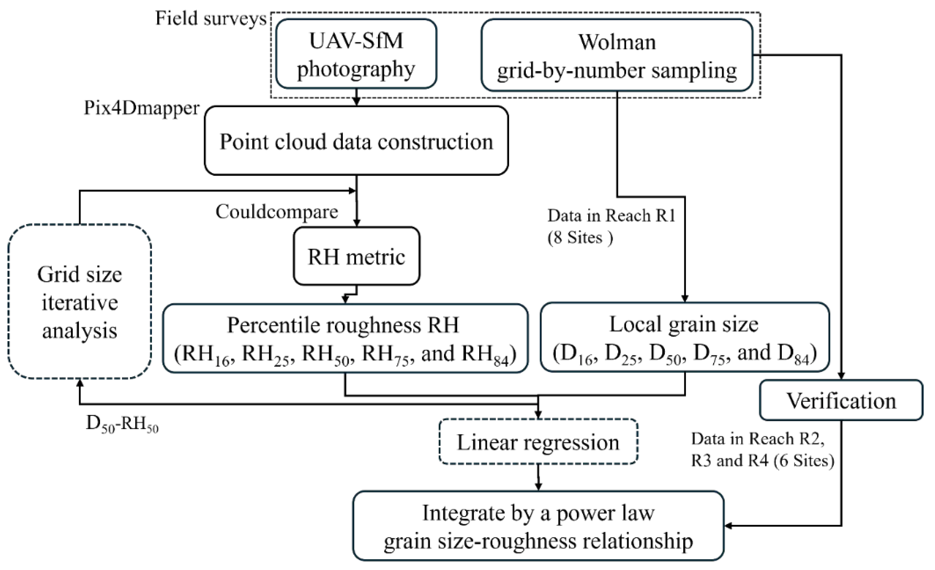 Preprints 166921 g004